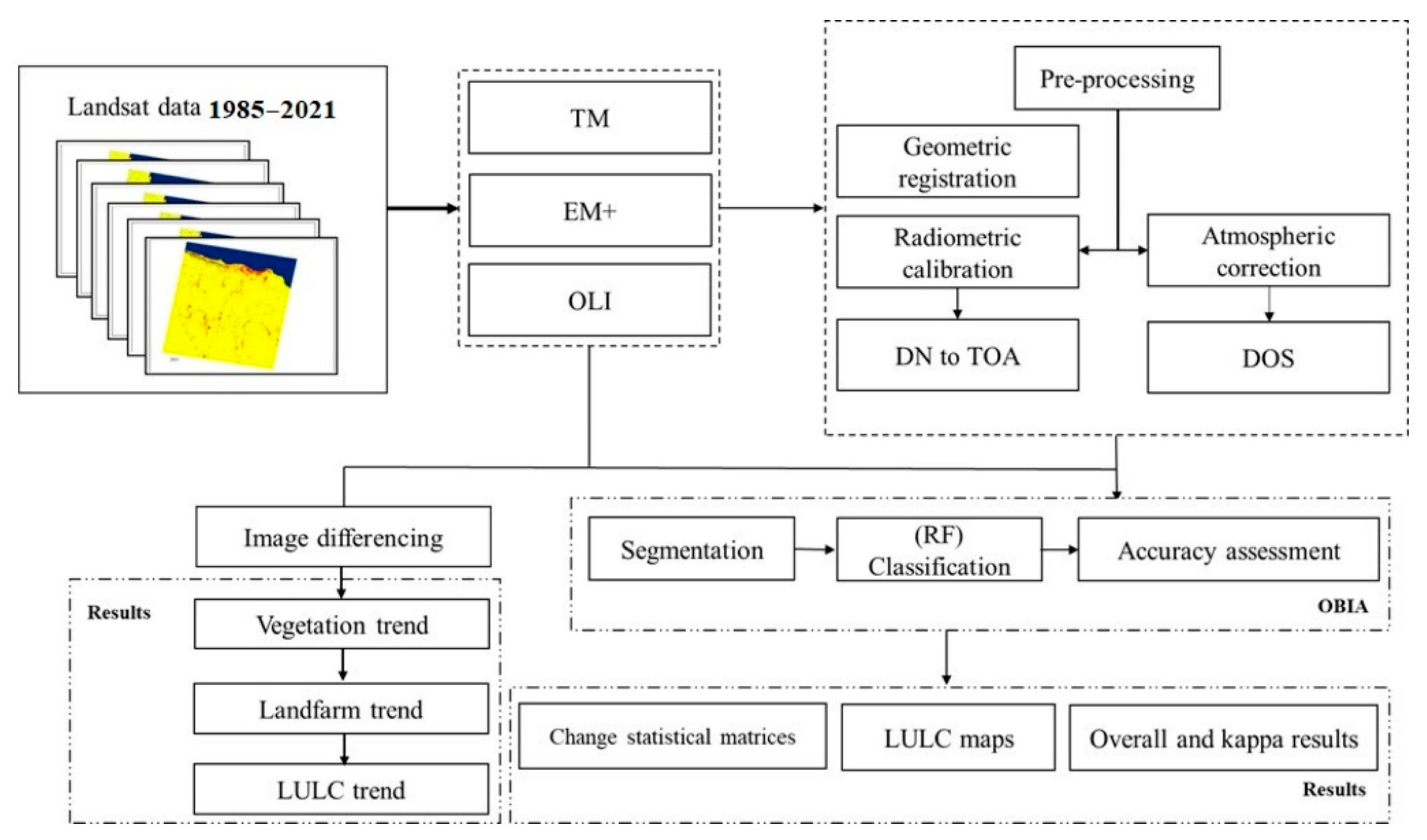 Remotesensing 15 01787 g002 Remotesensing 15 01787 g002
