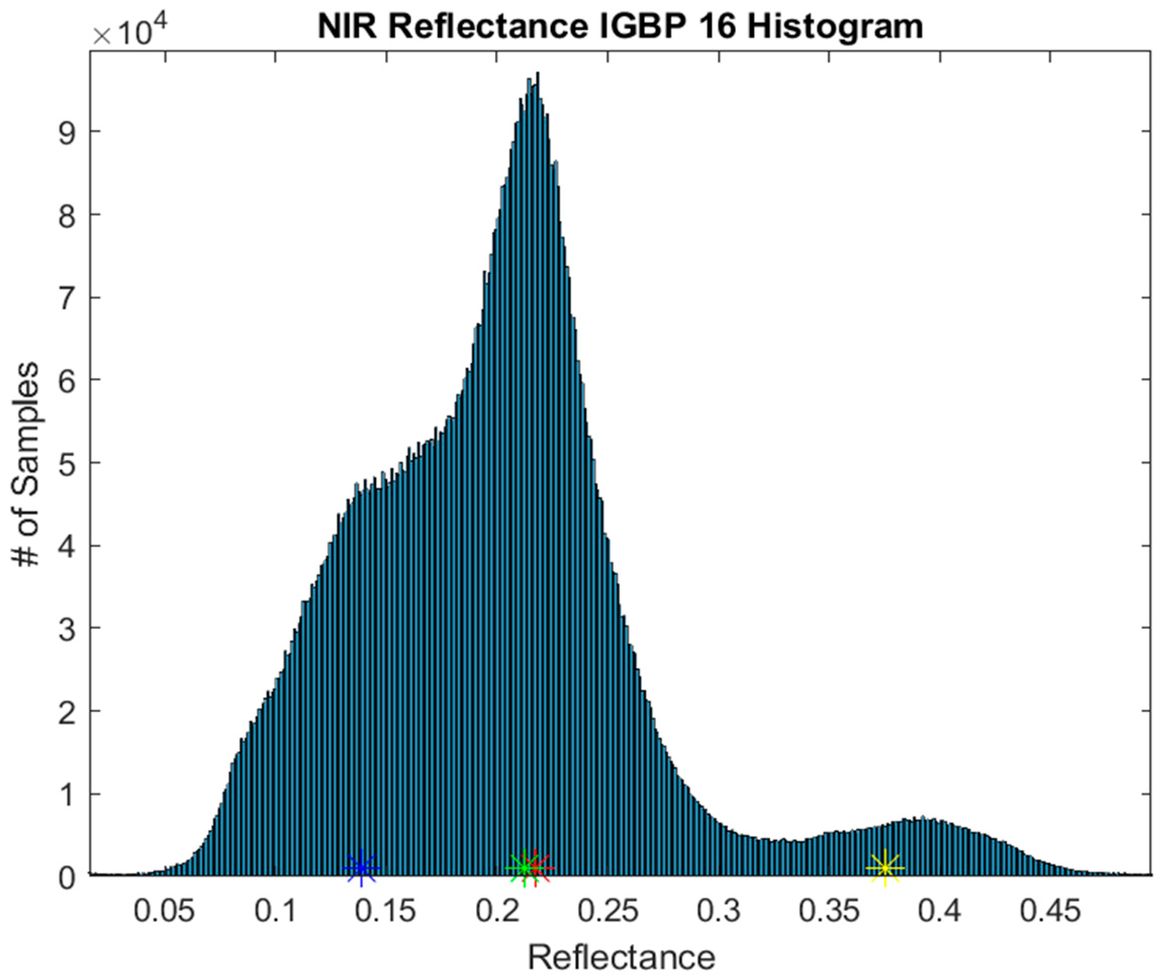 Remotesensing 15 01788 g002