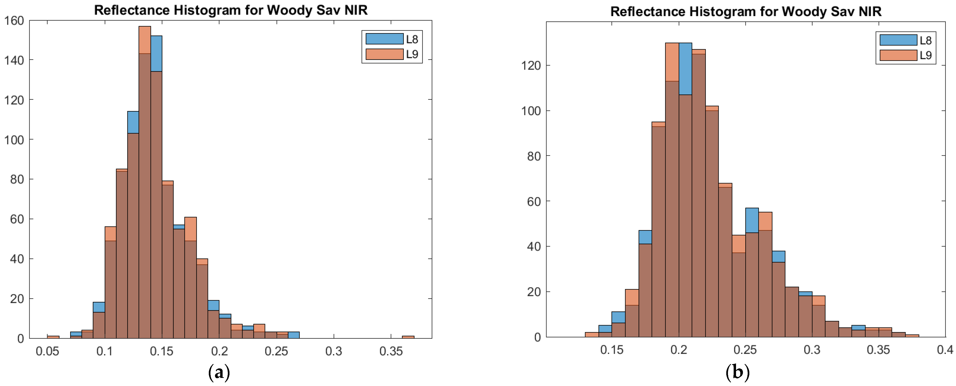 Remotesensing 15 01788 g005