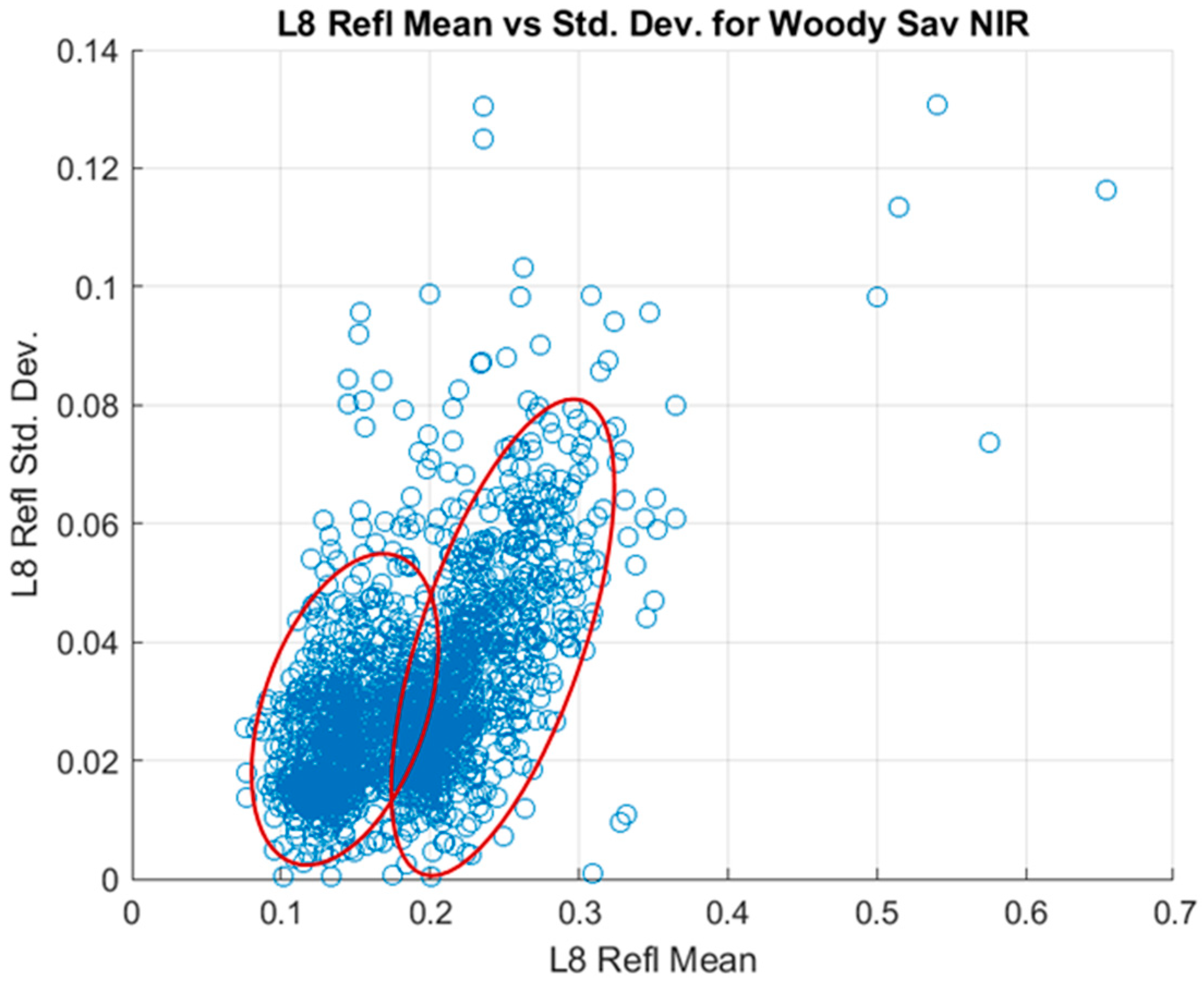 Remotesensing 15 01788 g007