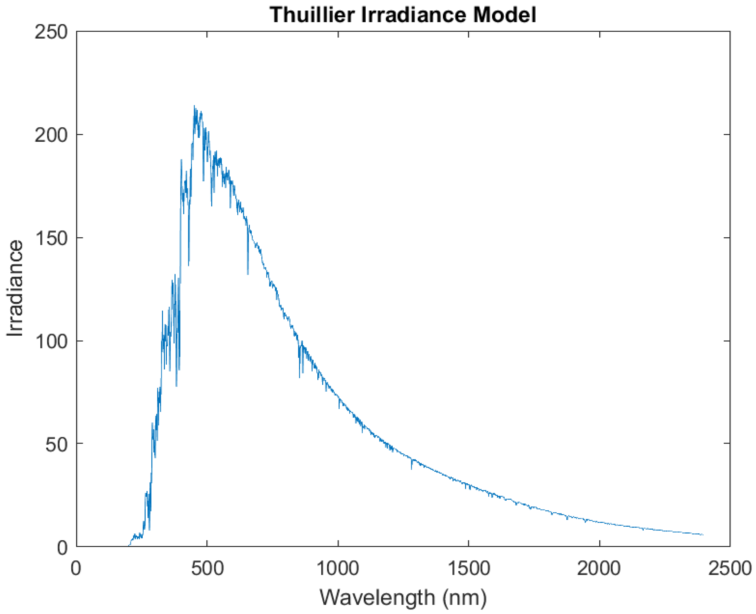 Remotesensing 15 01788 g014