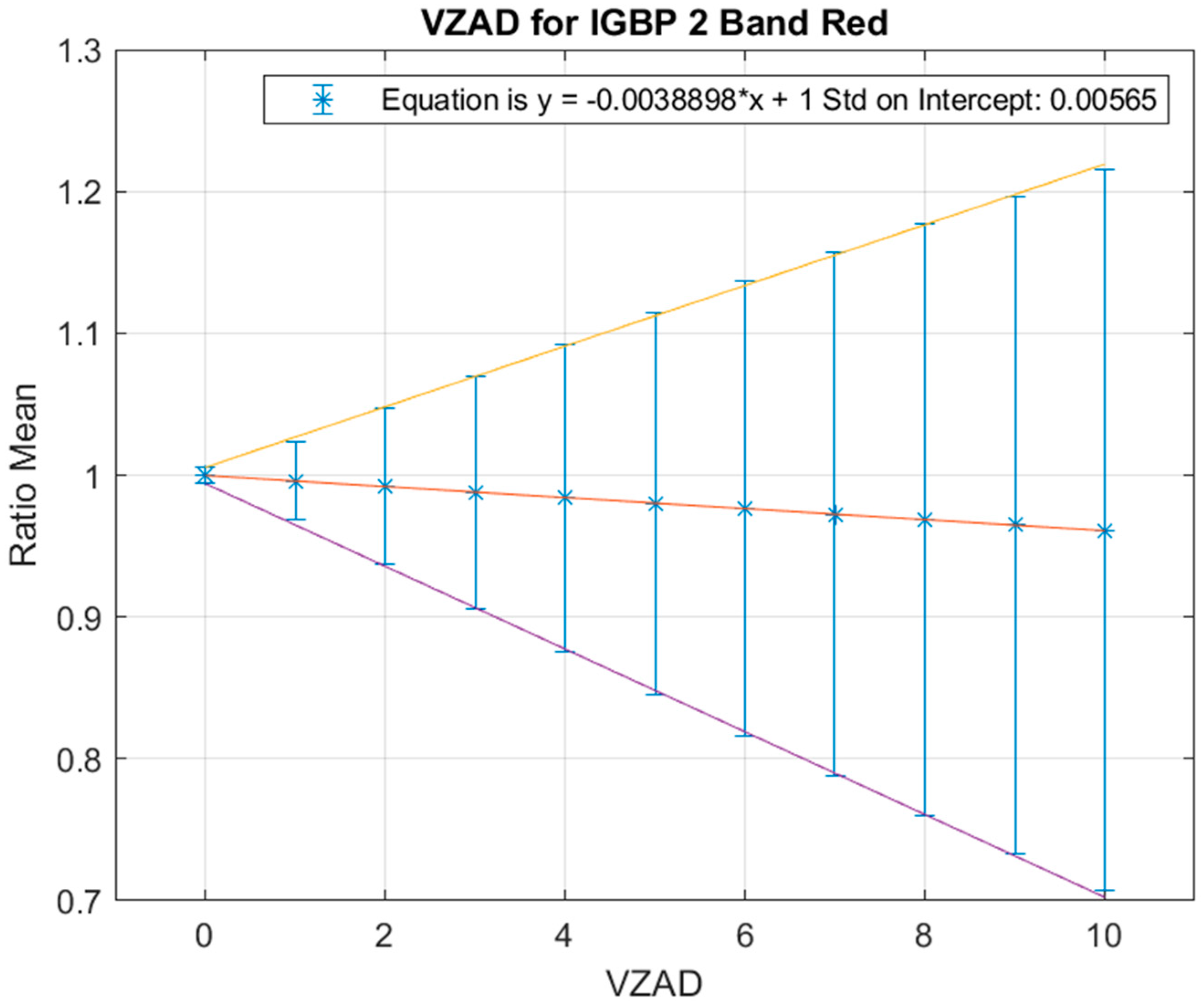 Remotesensing 15 01788 g016