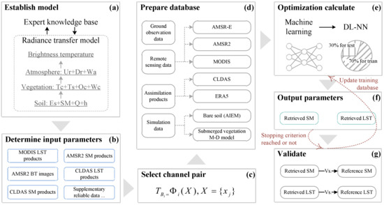Remotesensing 15 01793 g001