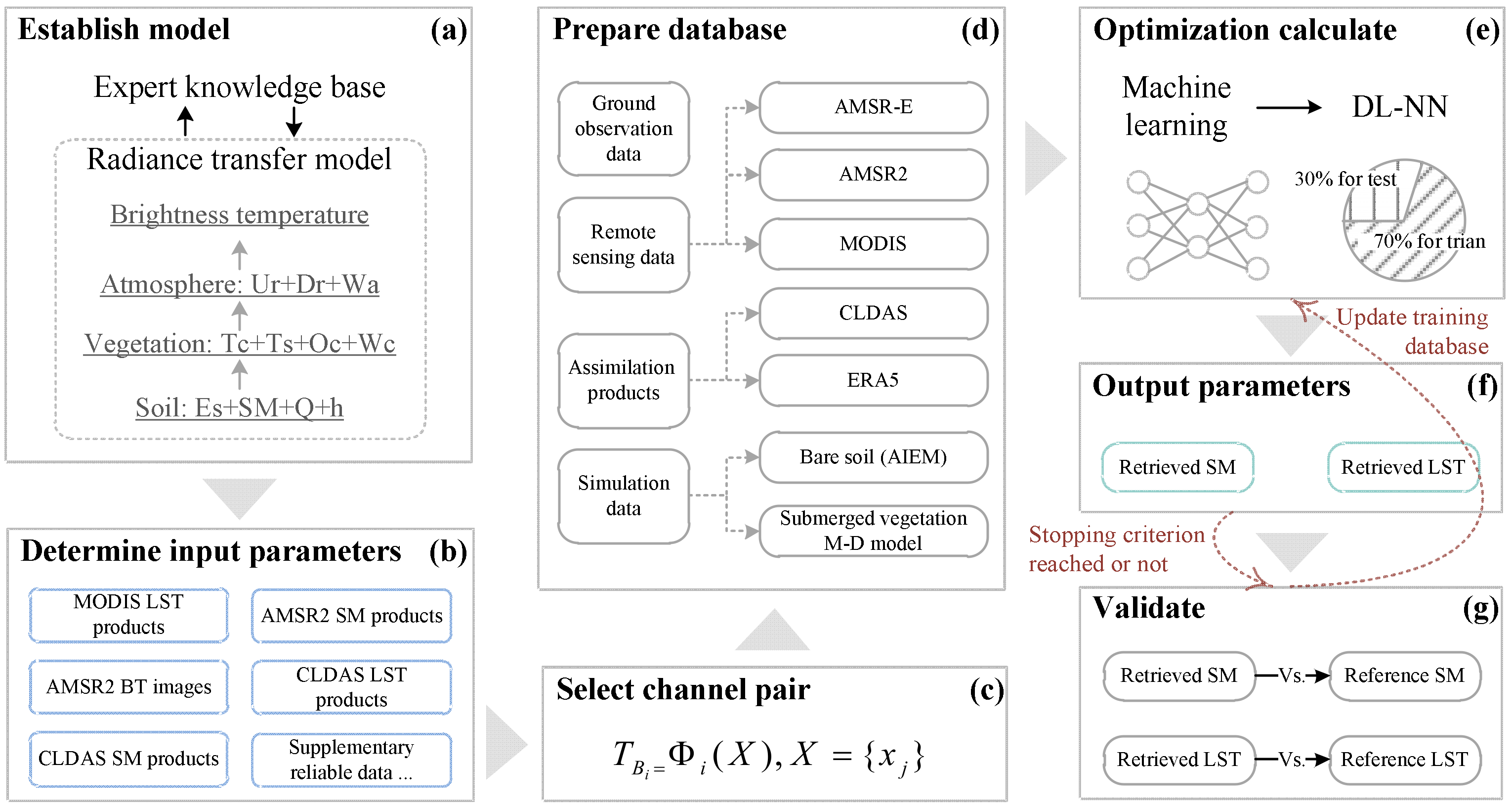 Remotesensing 15 01793 g001