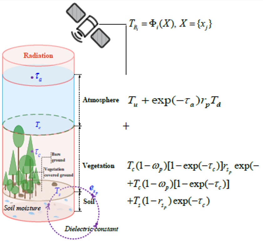 Remotesensing 15 01793 g002