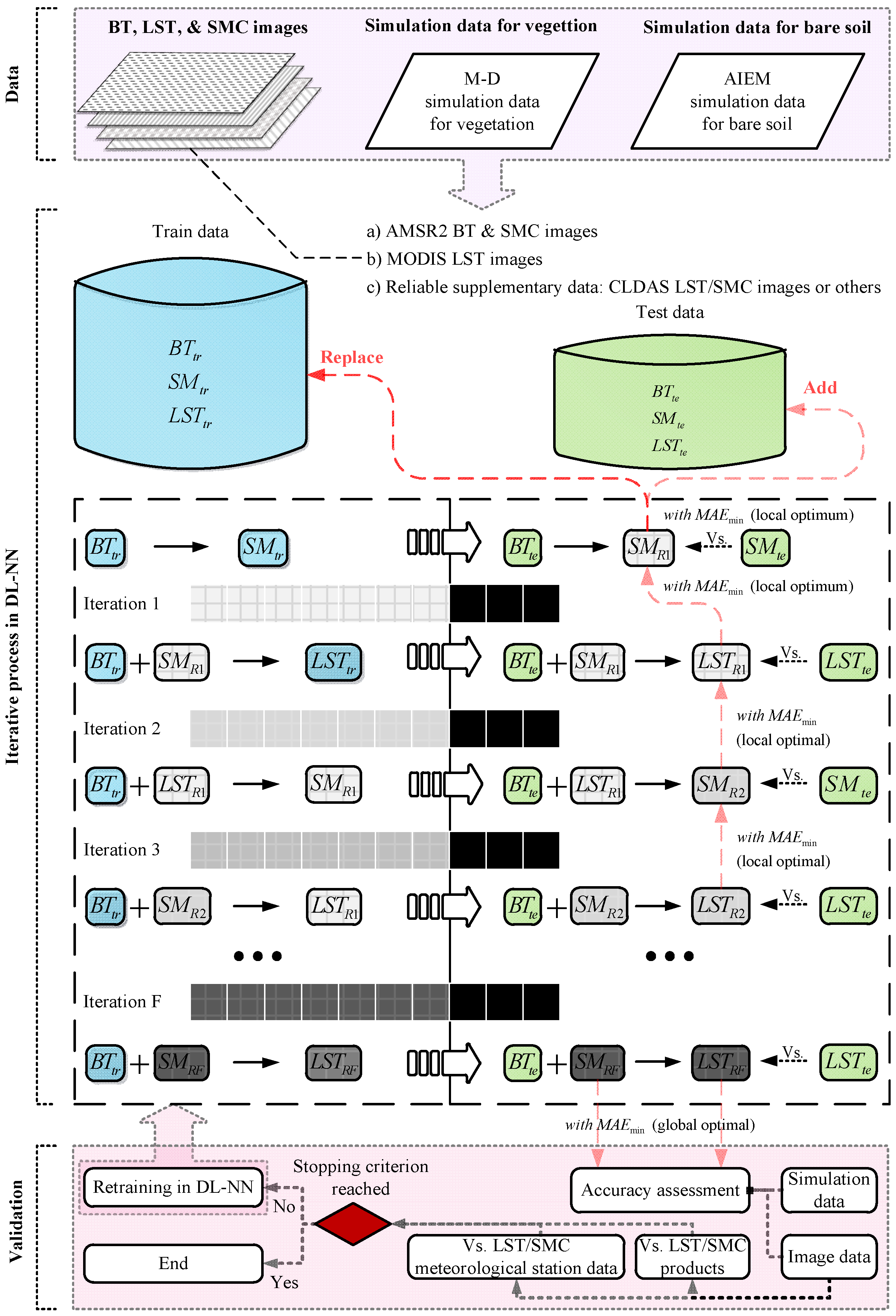 Remotesensing 15 01793 g003