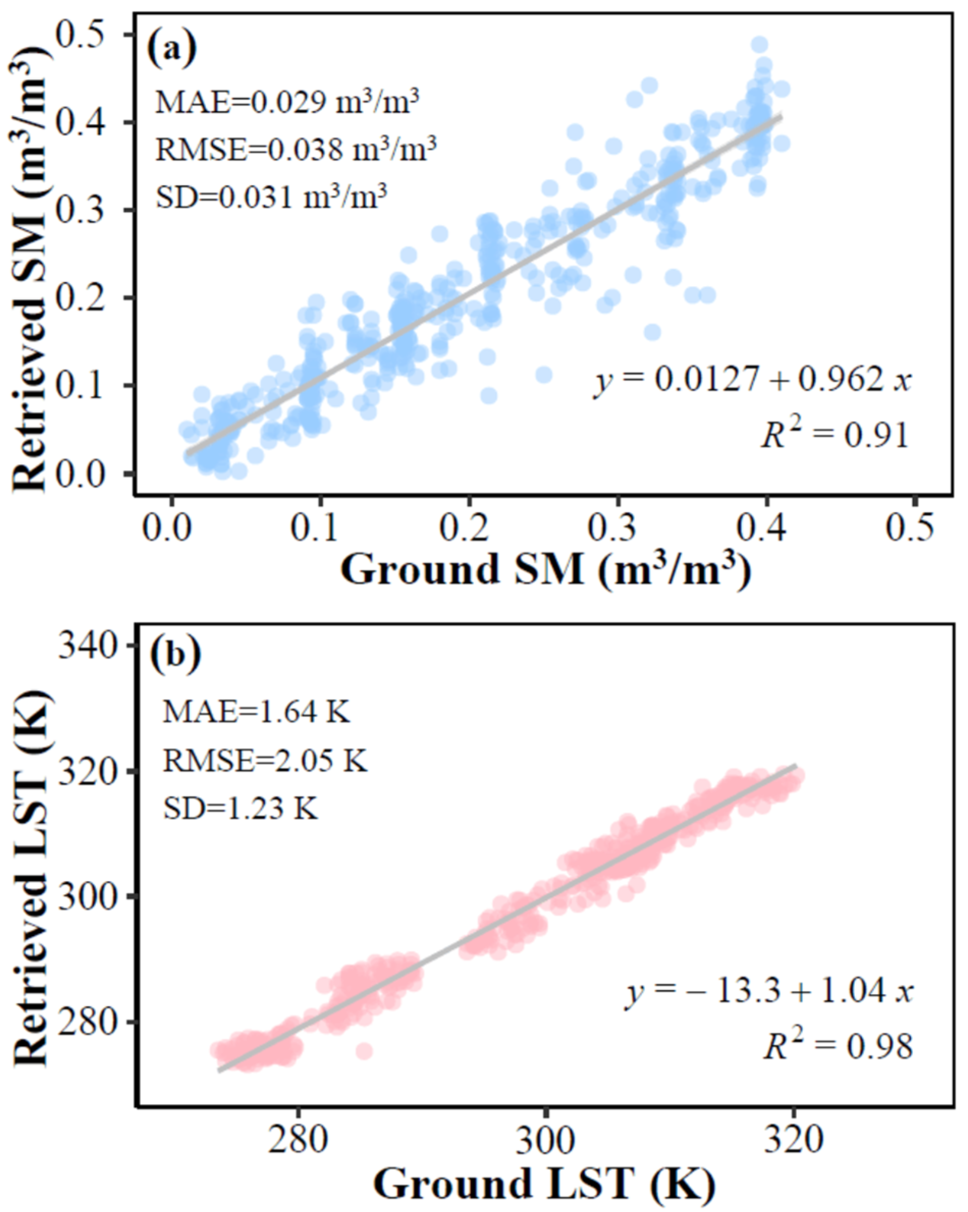 Remotesensing 15 01793 g007