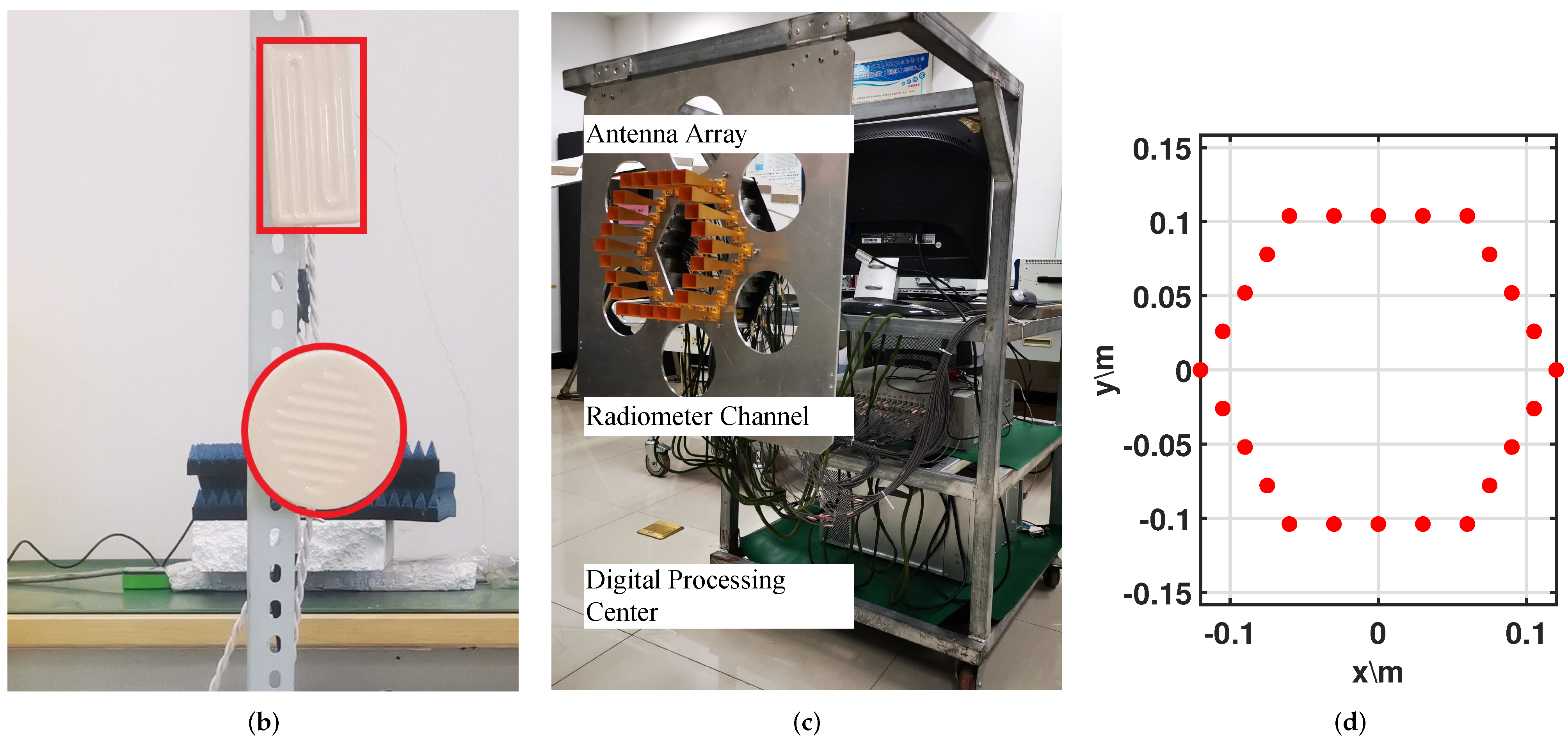 Remotesensing 15 01795 g010b