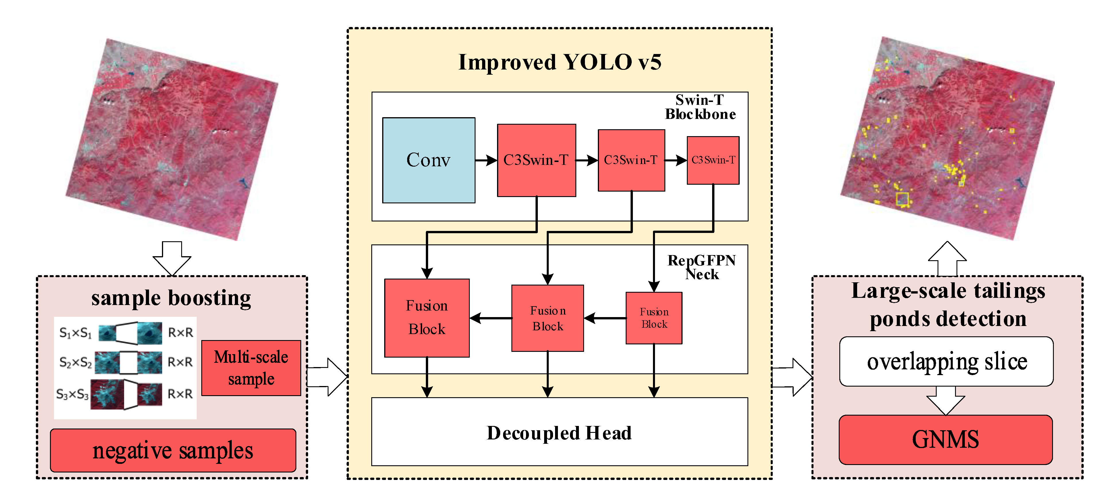 Remotesensing 15 01796 g003 Remotesensing 15 01796 g003