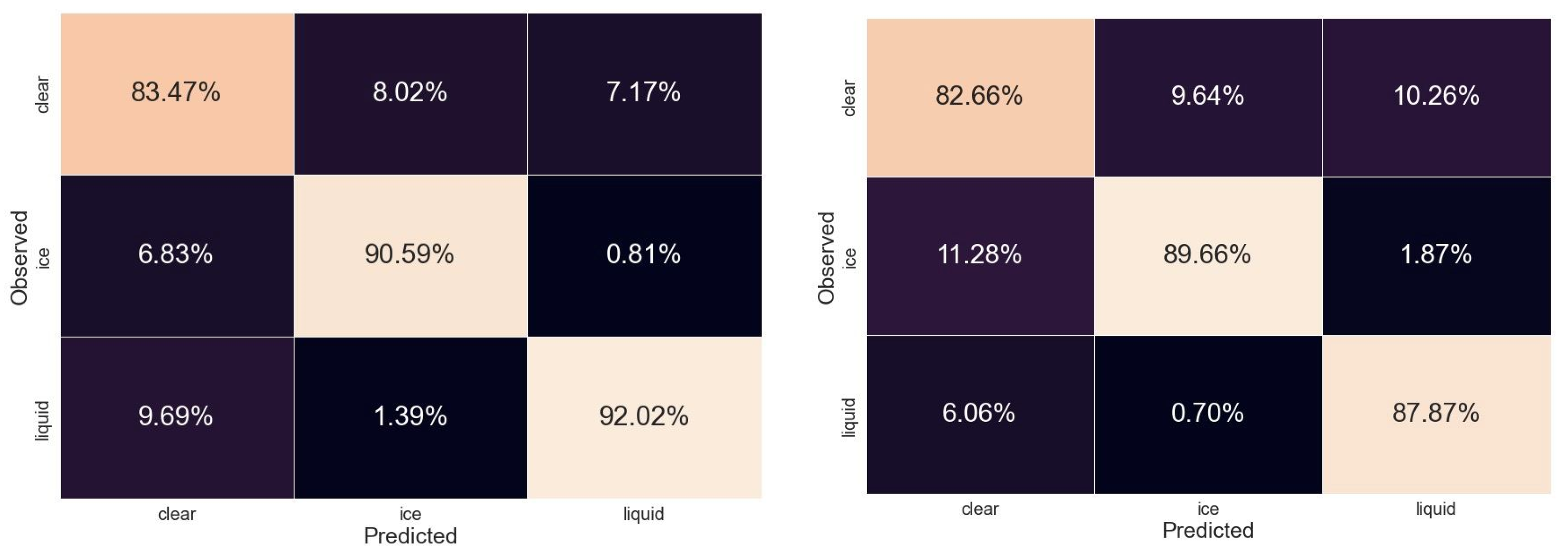 Remotesensing 15 01798 g007