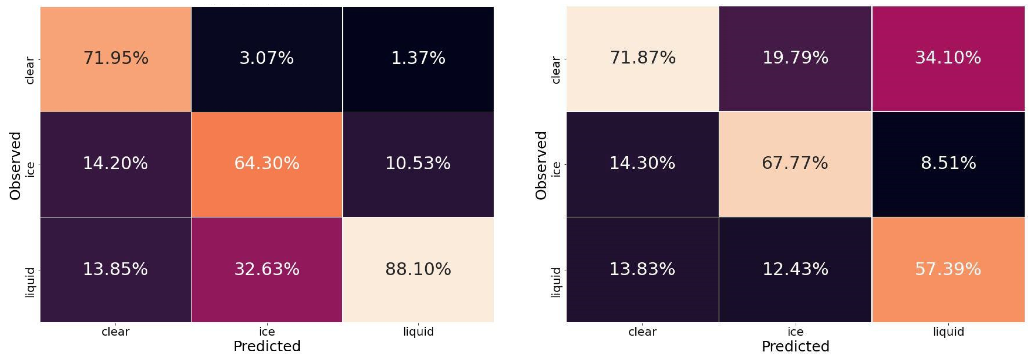 Remotesensing 15 01798 g010