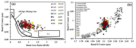 Remotesensing 15 01801 g004a