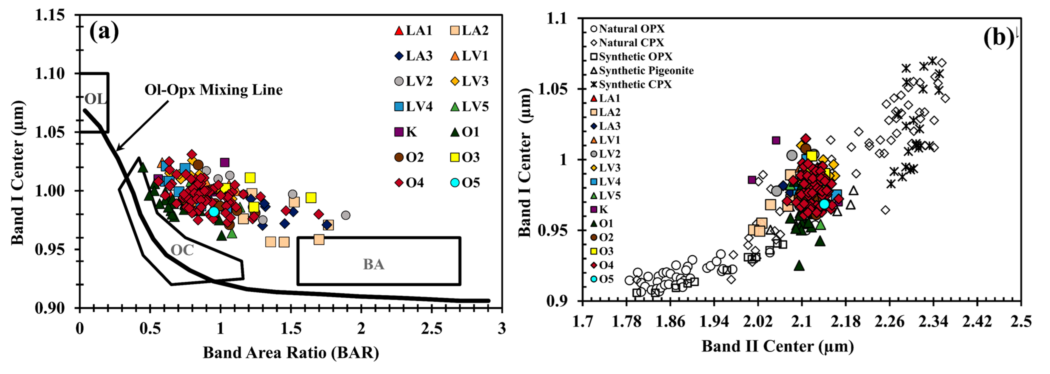 Remotesensing 15 01801 g004a