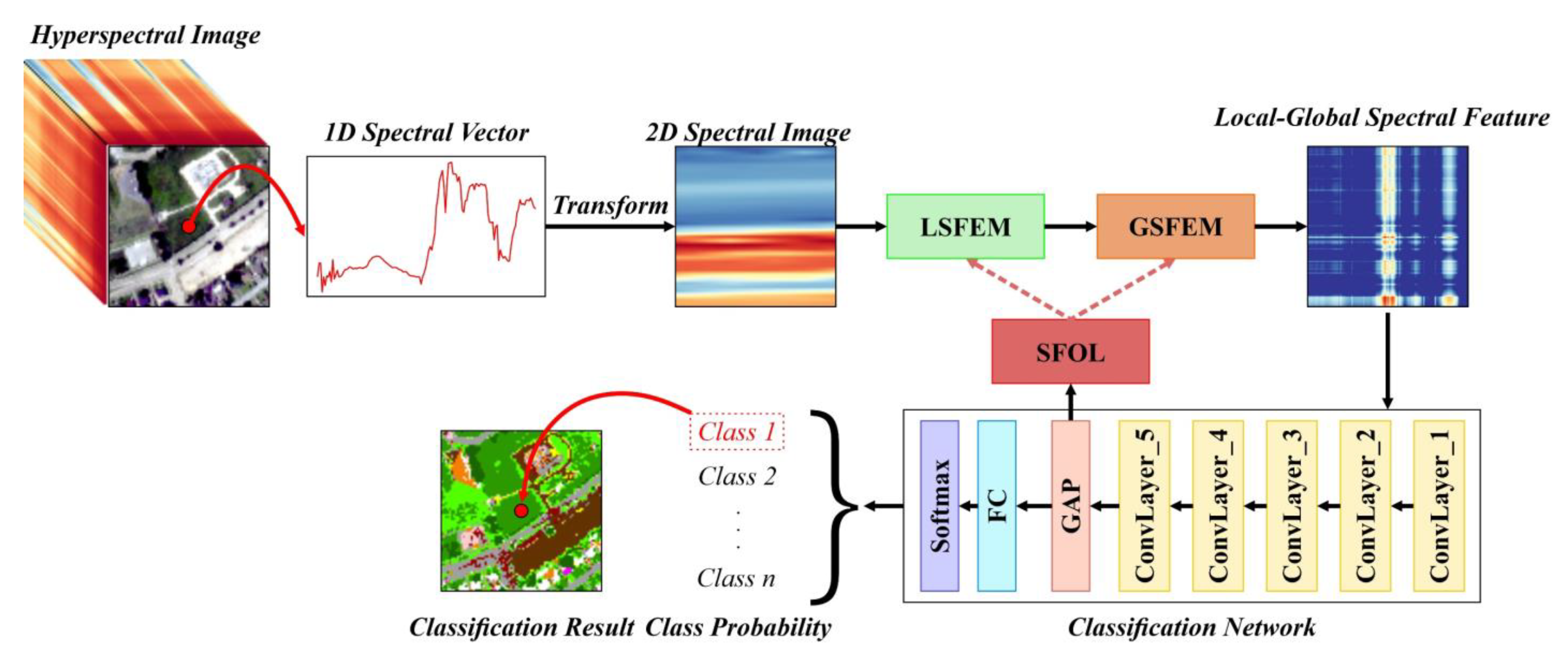 Remotesensing 15 01803 g001 Remotesensing 15 01803 g001