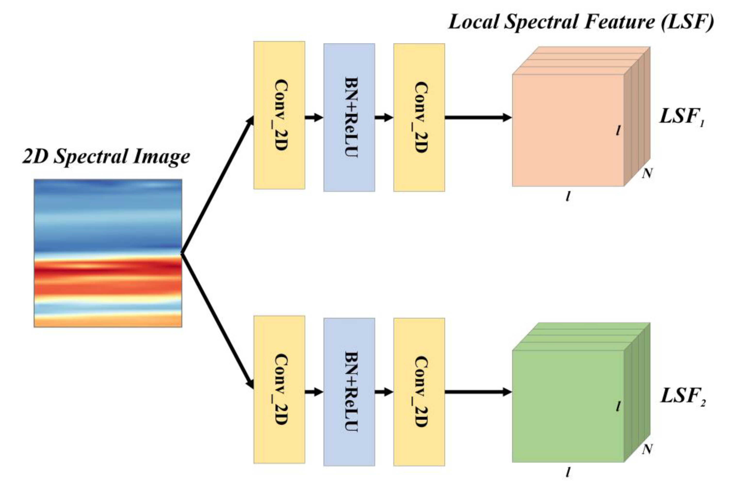 Remotesensing 15 01803 g003 Remotesensing 15 01803 g003