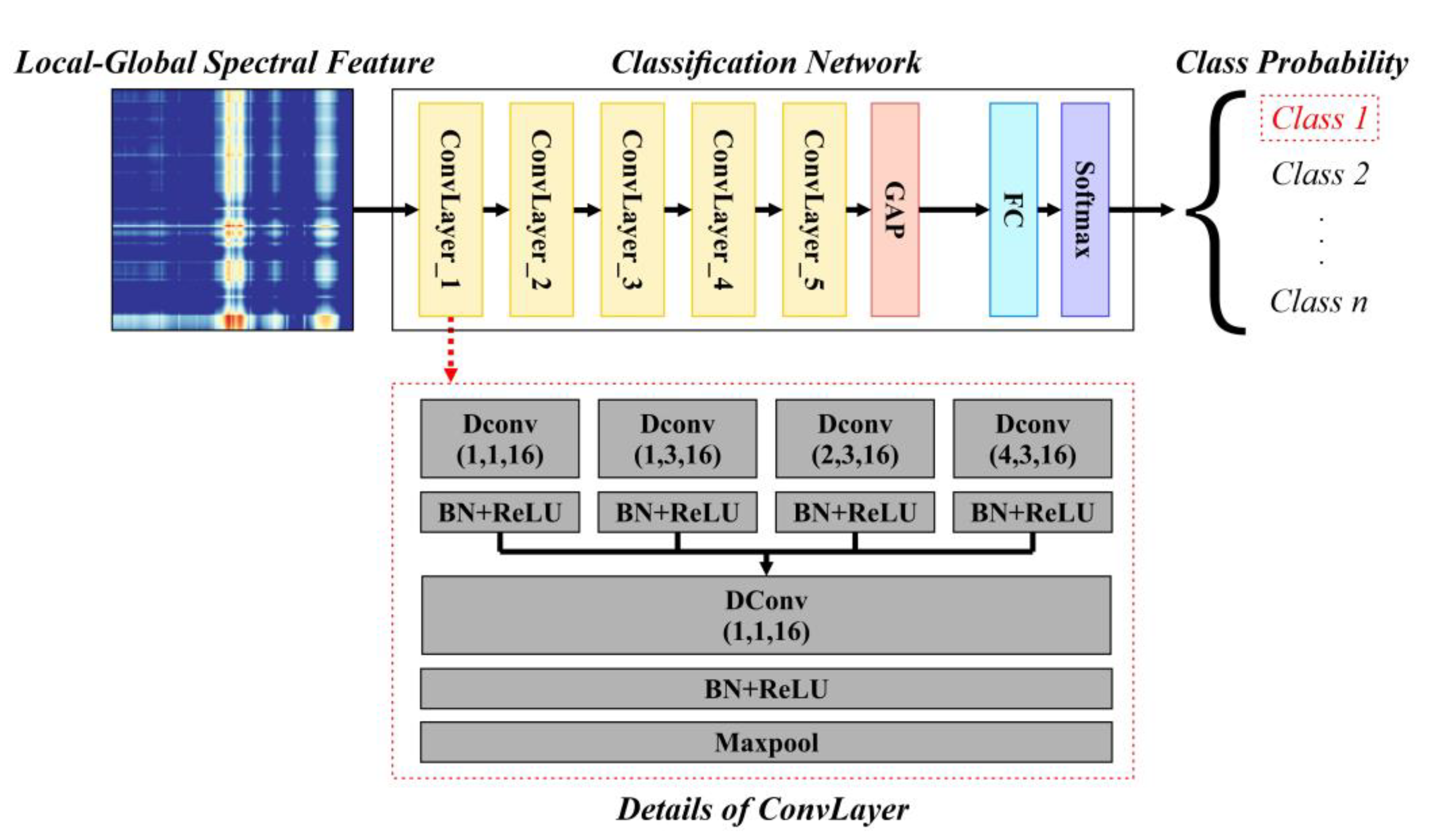 Remotesensing 15 01803 g005 Remotesensing 15 01803 g005