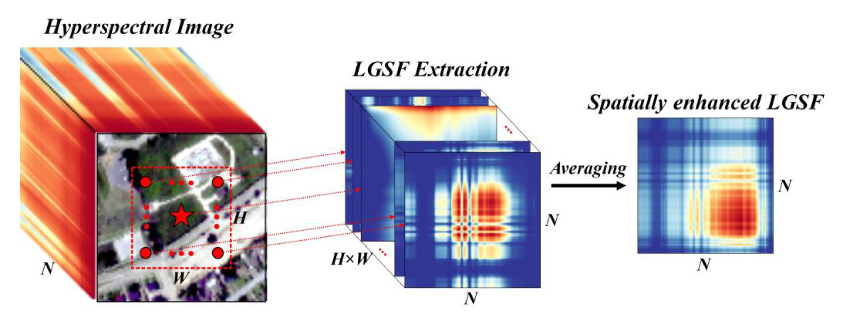 Remotesensing 15 01803 g006 Remotesensing 15 01803 g006