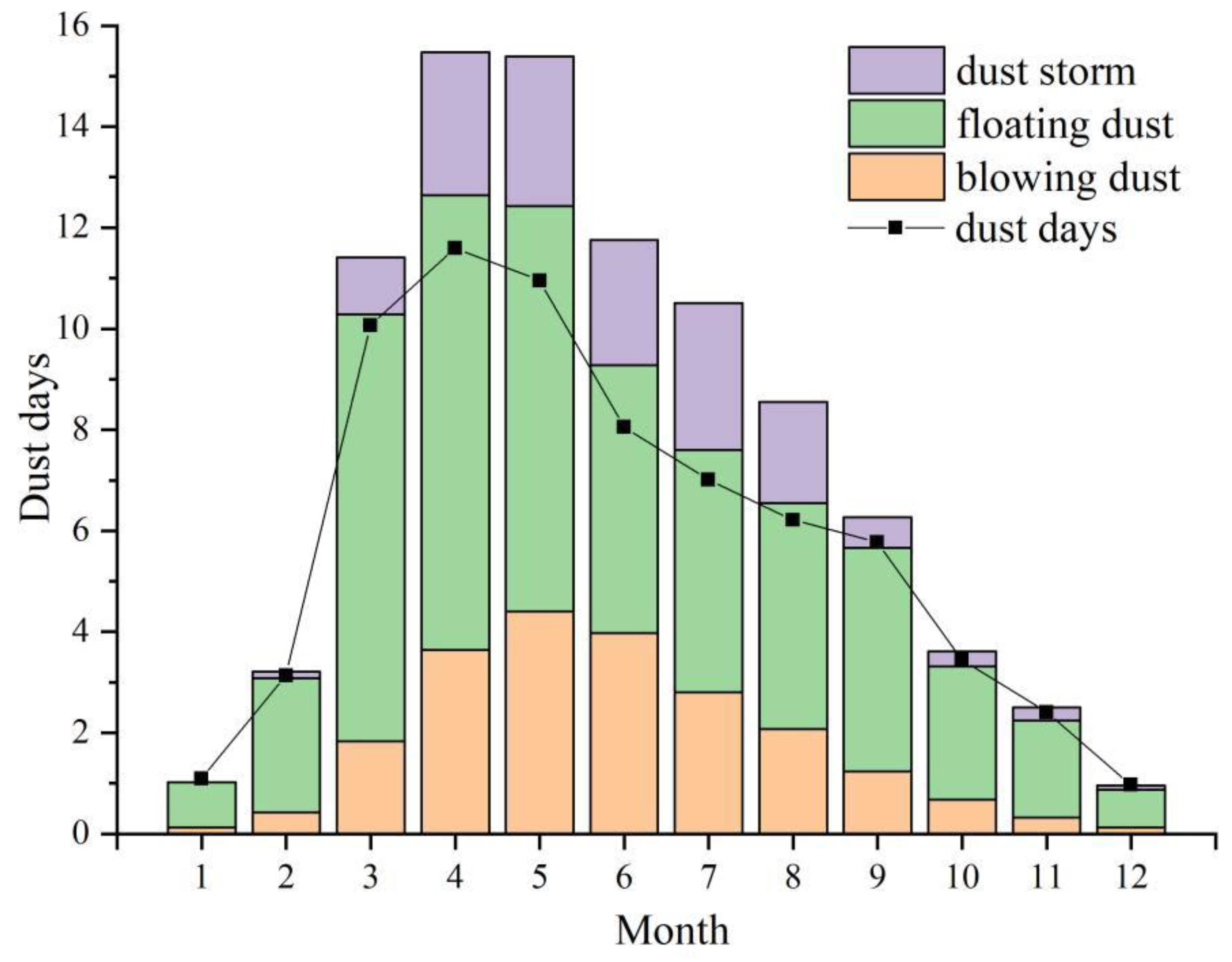 Remotesensing 15 01804 g003