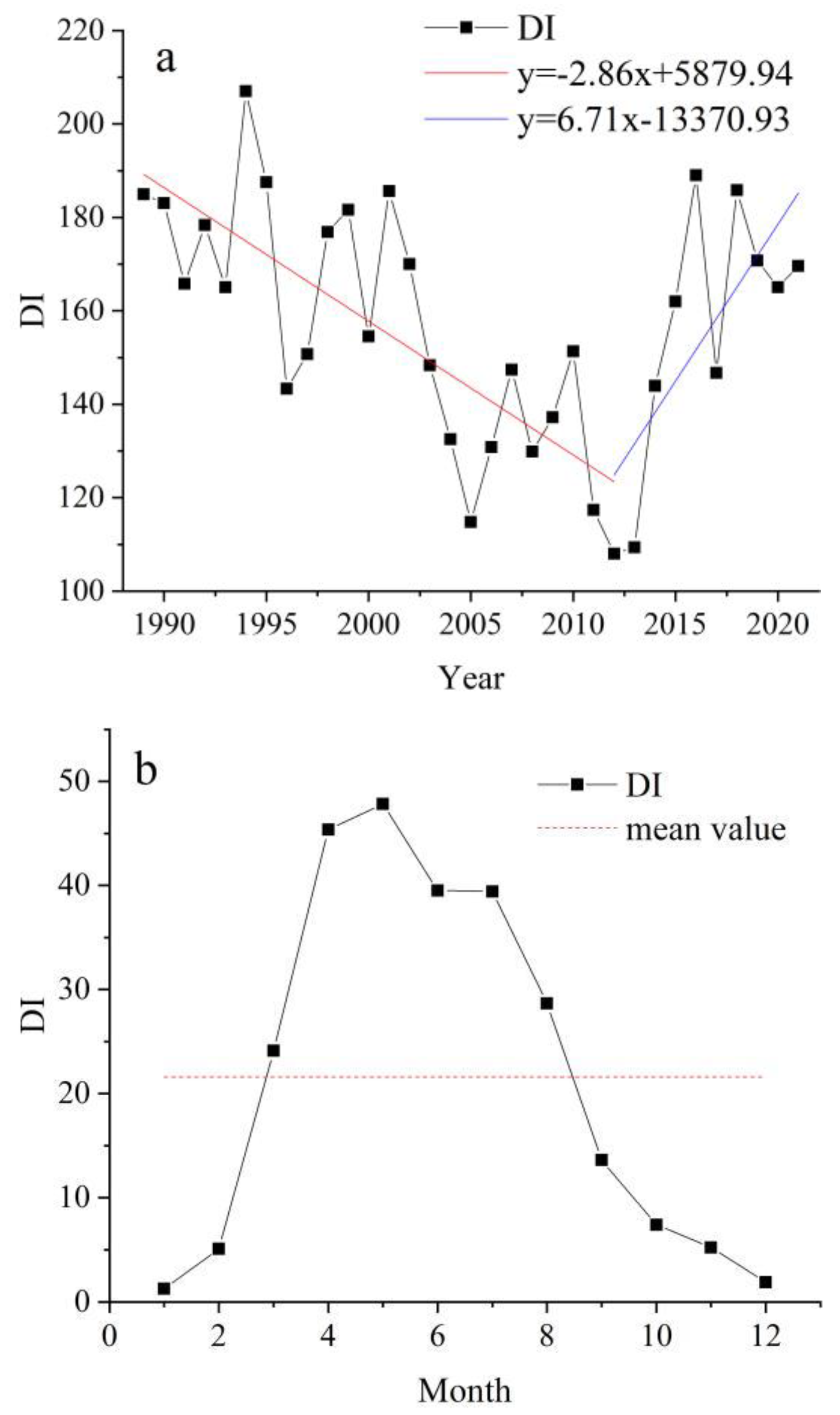 Remotesensing 15 01804 g005