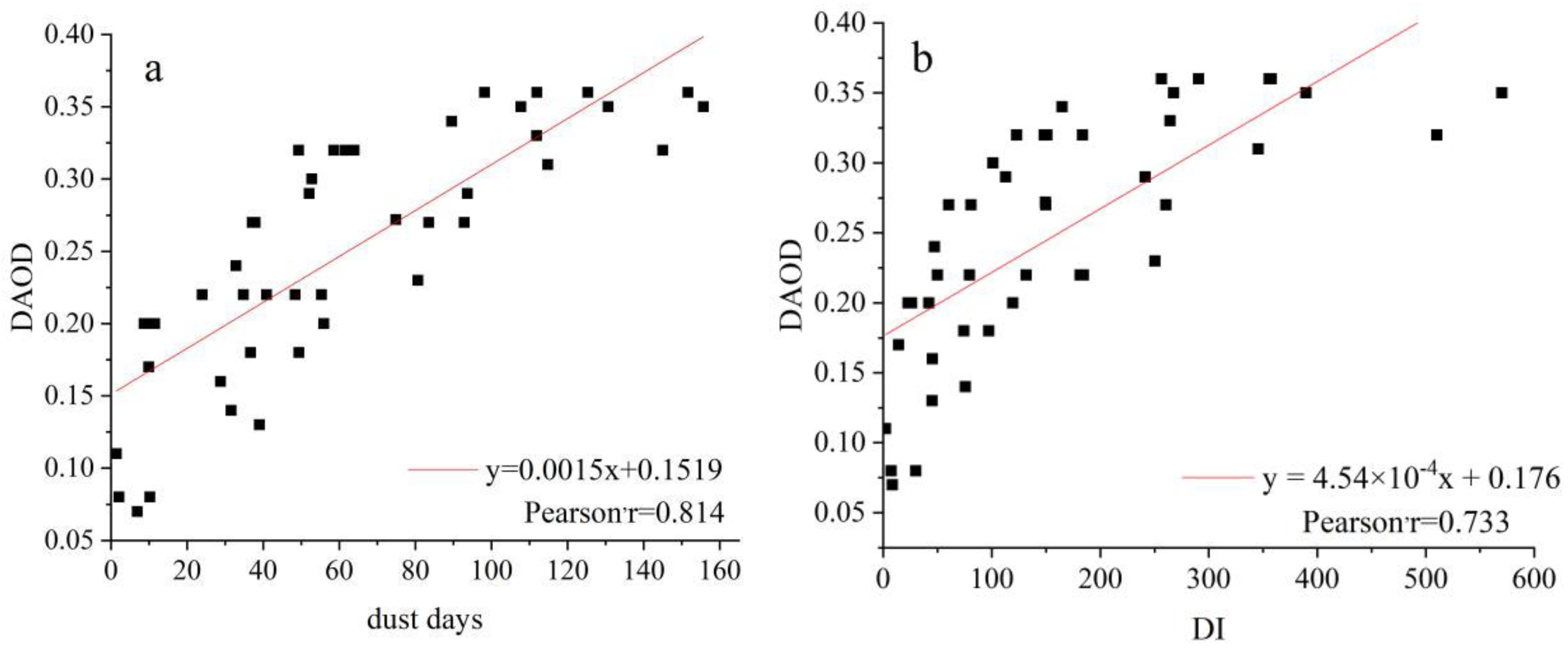 Remotesensing 15 01804 g007