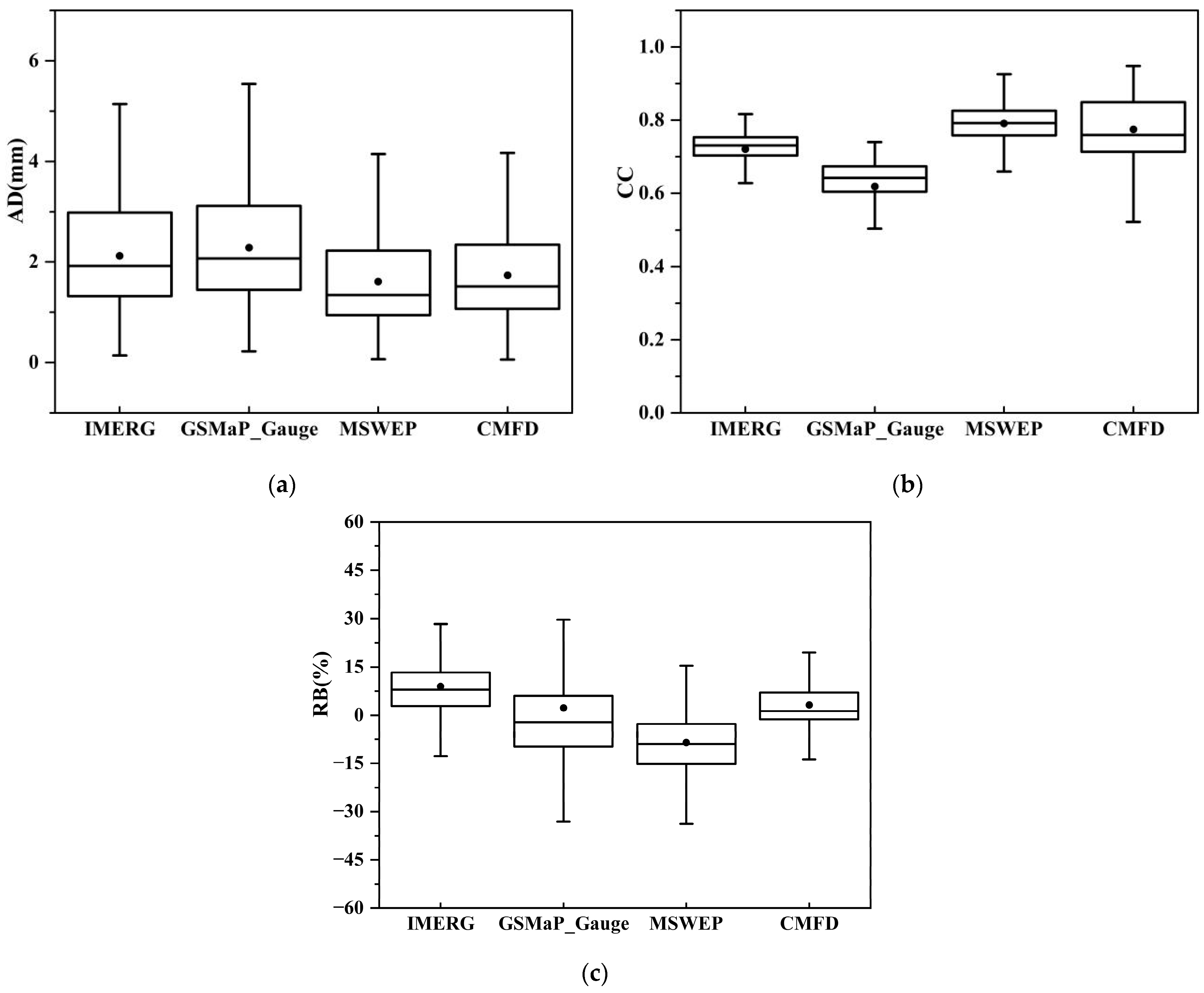 Remotesensing 15 01805 g003 Remotesensing 15 01805 g003