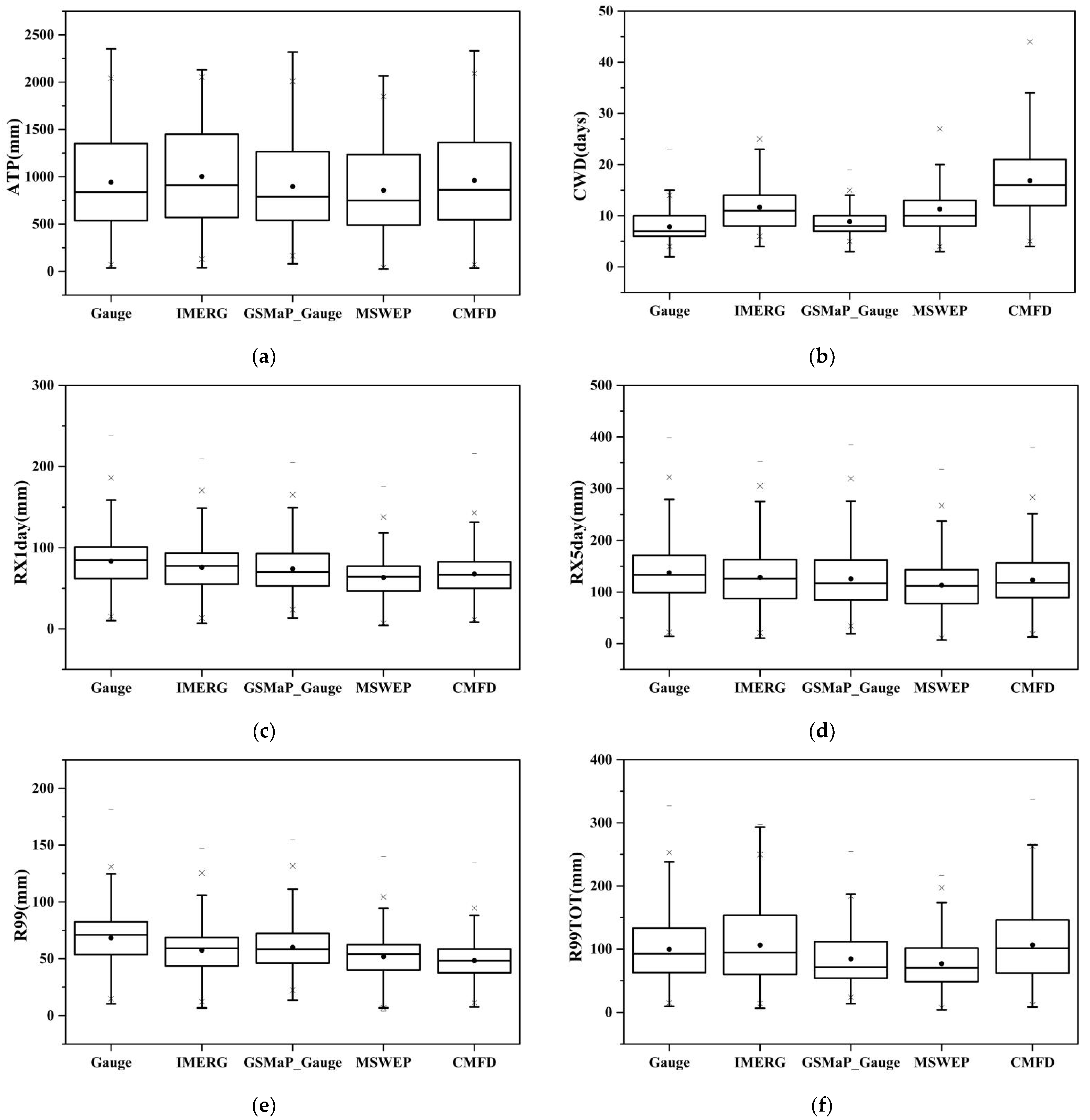 Remotesensing 15 01805 g004 Remotesensing 15 01805 g004