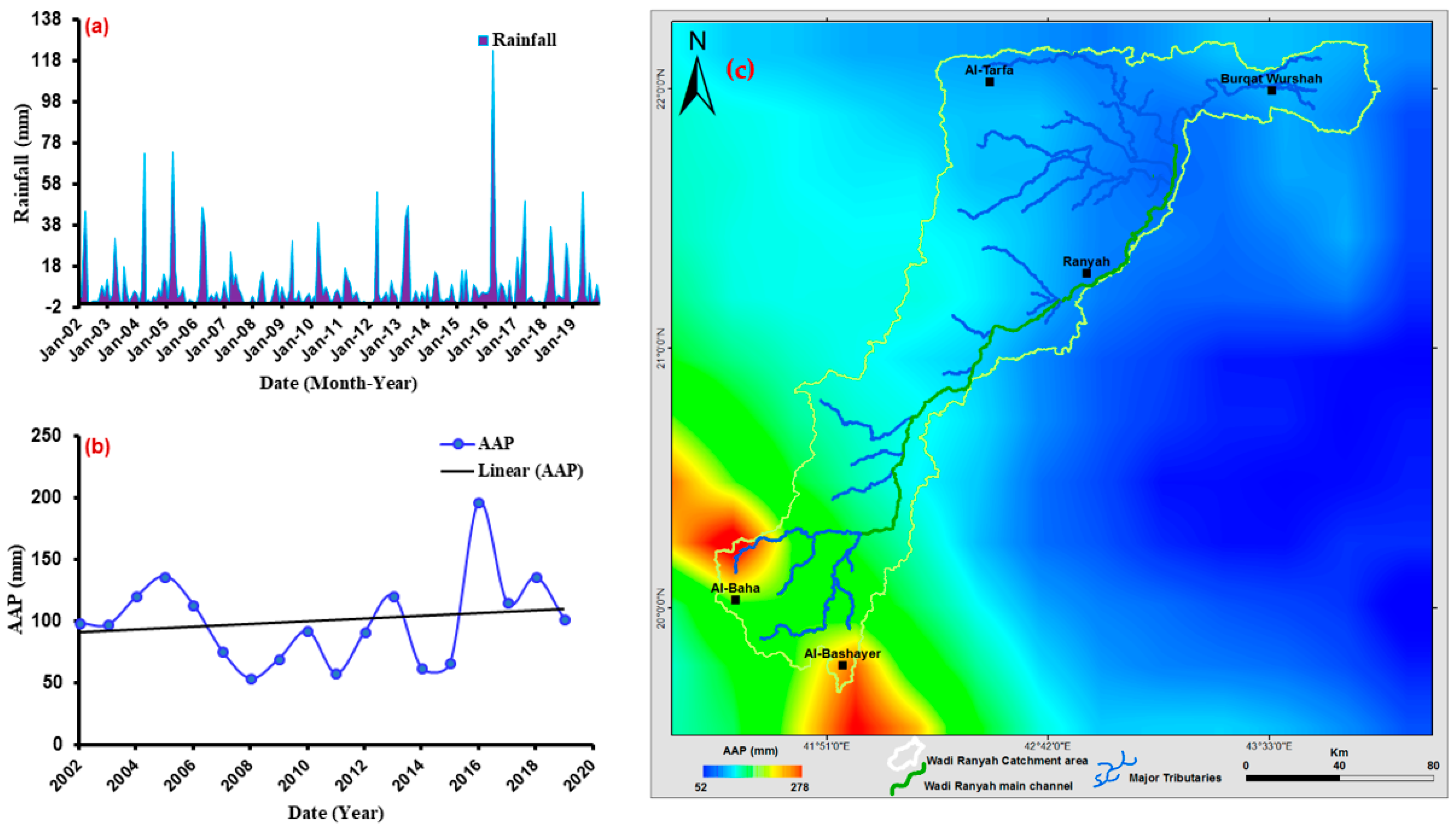 Remotesensing 15 01808 g005 Remotesensing 15 01808 g005
