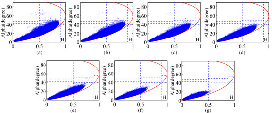 Remotesensing 15 01810 g0a1