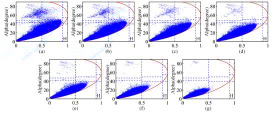 Remotesensing 15 01810 g0a2