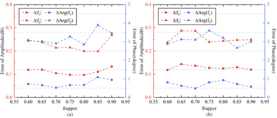 Remotesensing 15 01810 g0a3