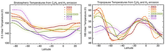 Remotesensing 15 01811 g020