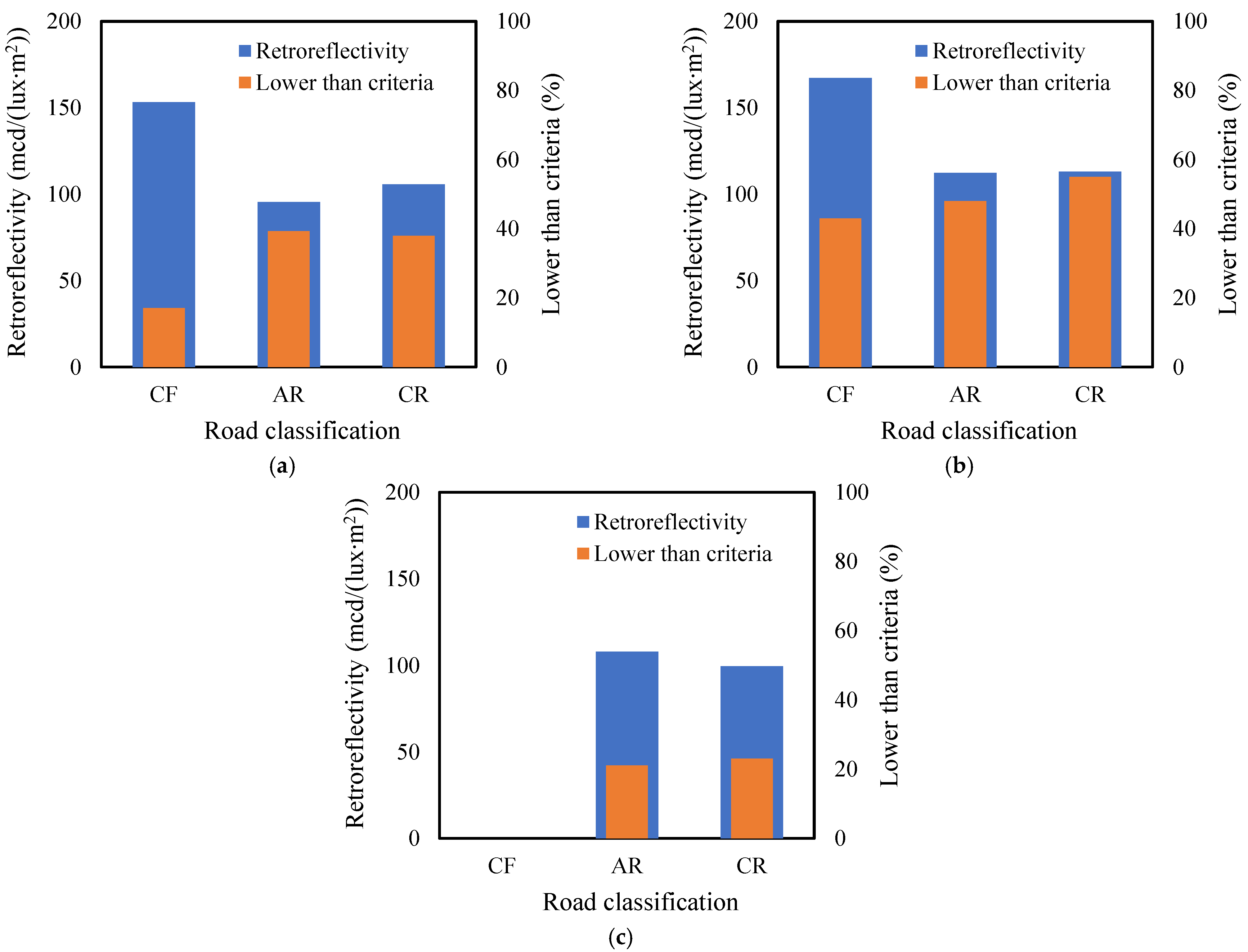Remotesensing 15 01812 g008 Remotesensing 15 01812 g008
