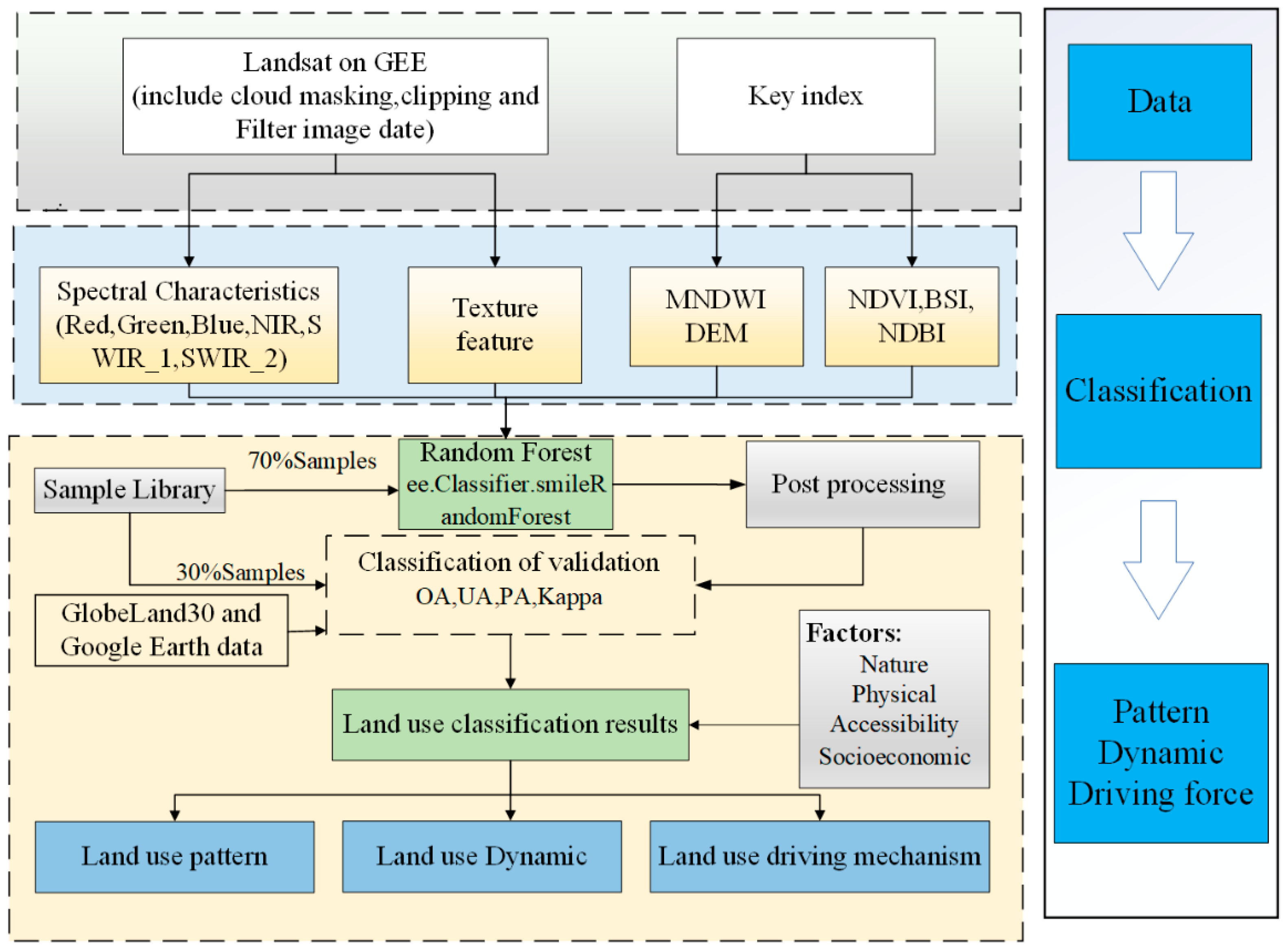 Remotesensing 15 01813 g004