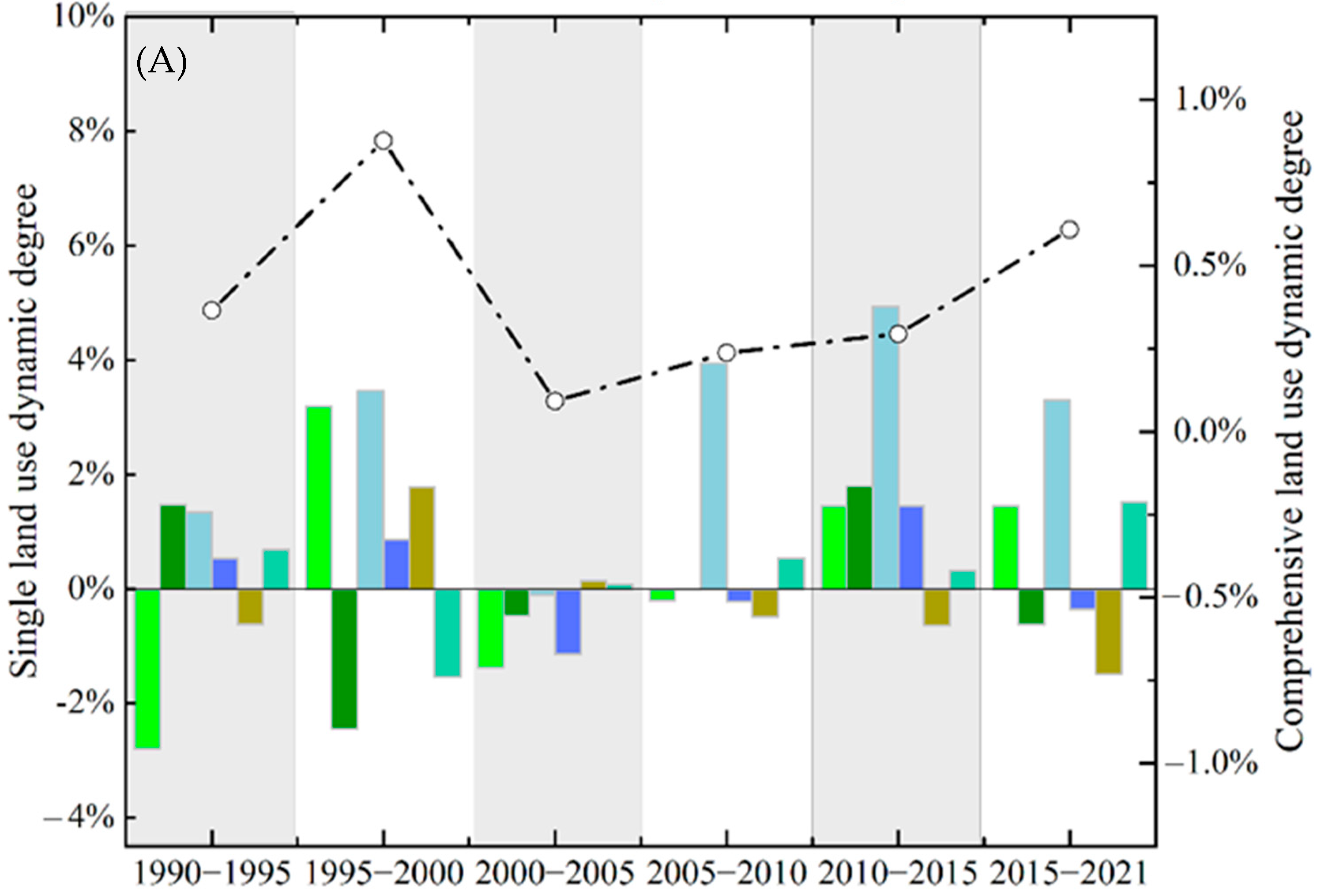 Remotesensing 15 01813 g007a