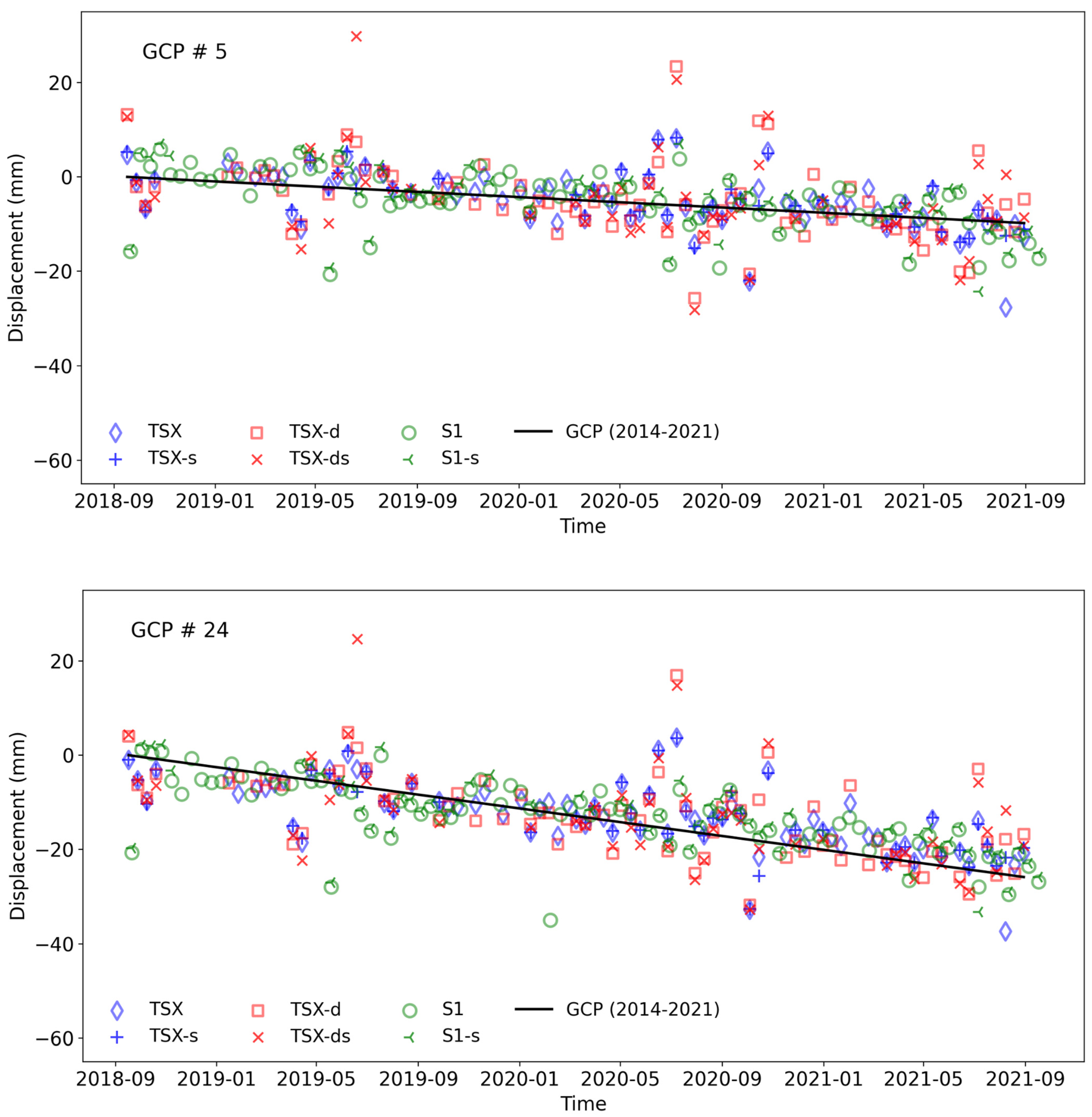 Remotesensing 15 01815 g008 Remotesensing 15 01815 g008