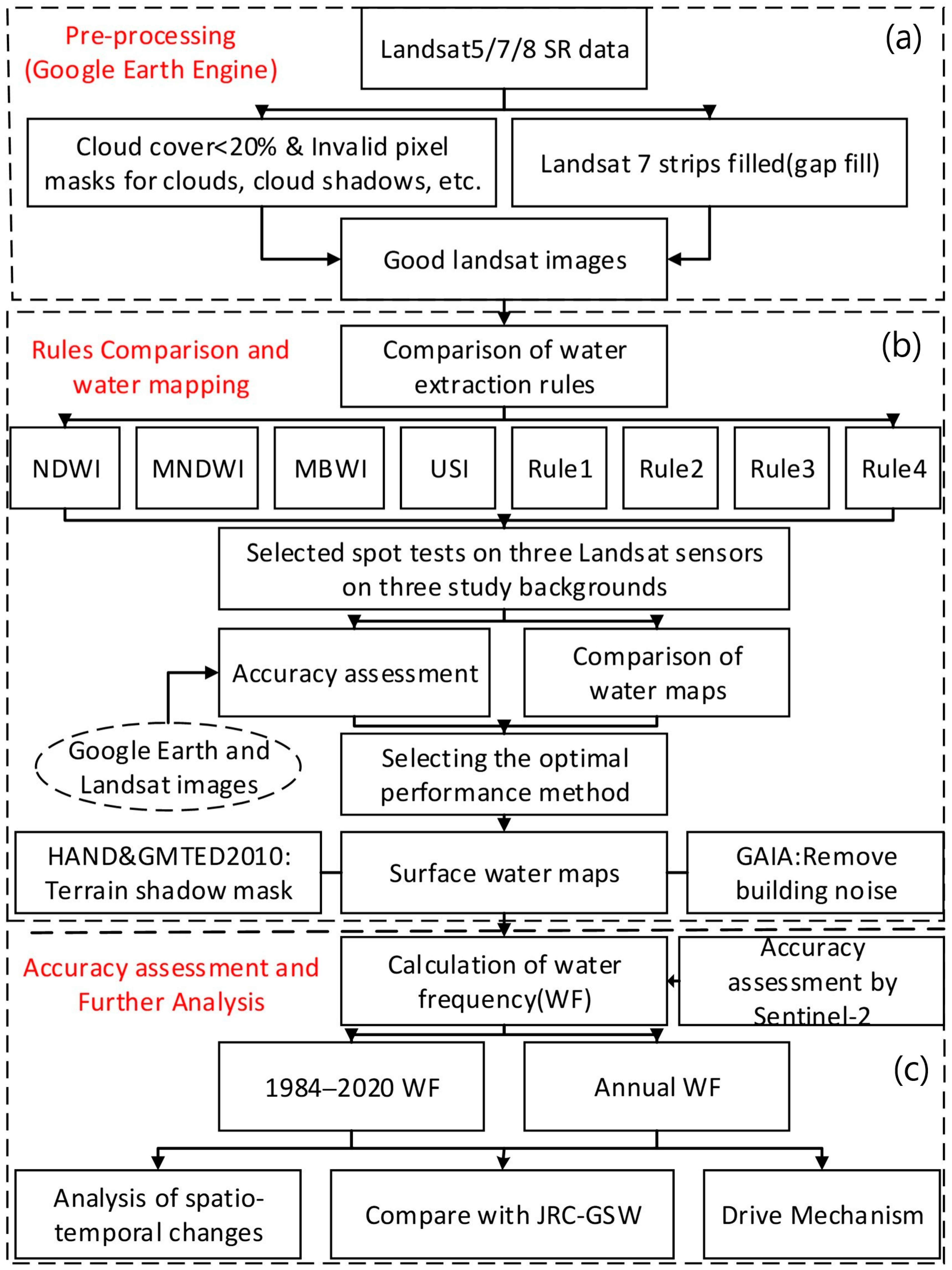 Remotesensing 15 01816 g003
