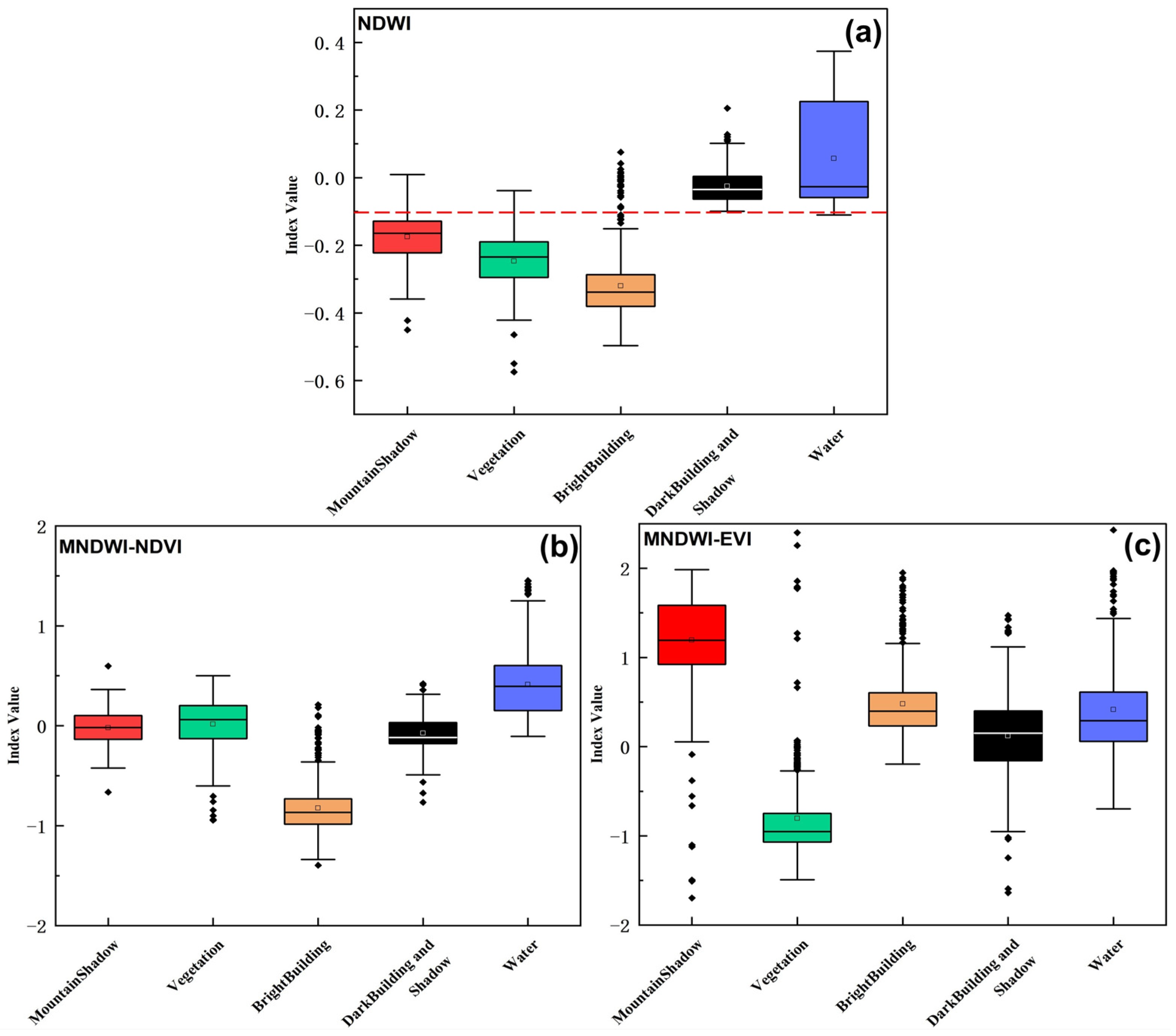 Remotesensing 15 01816 g004