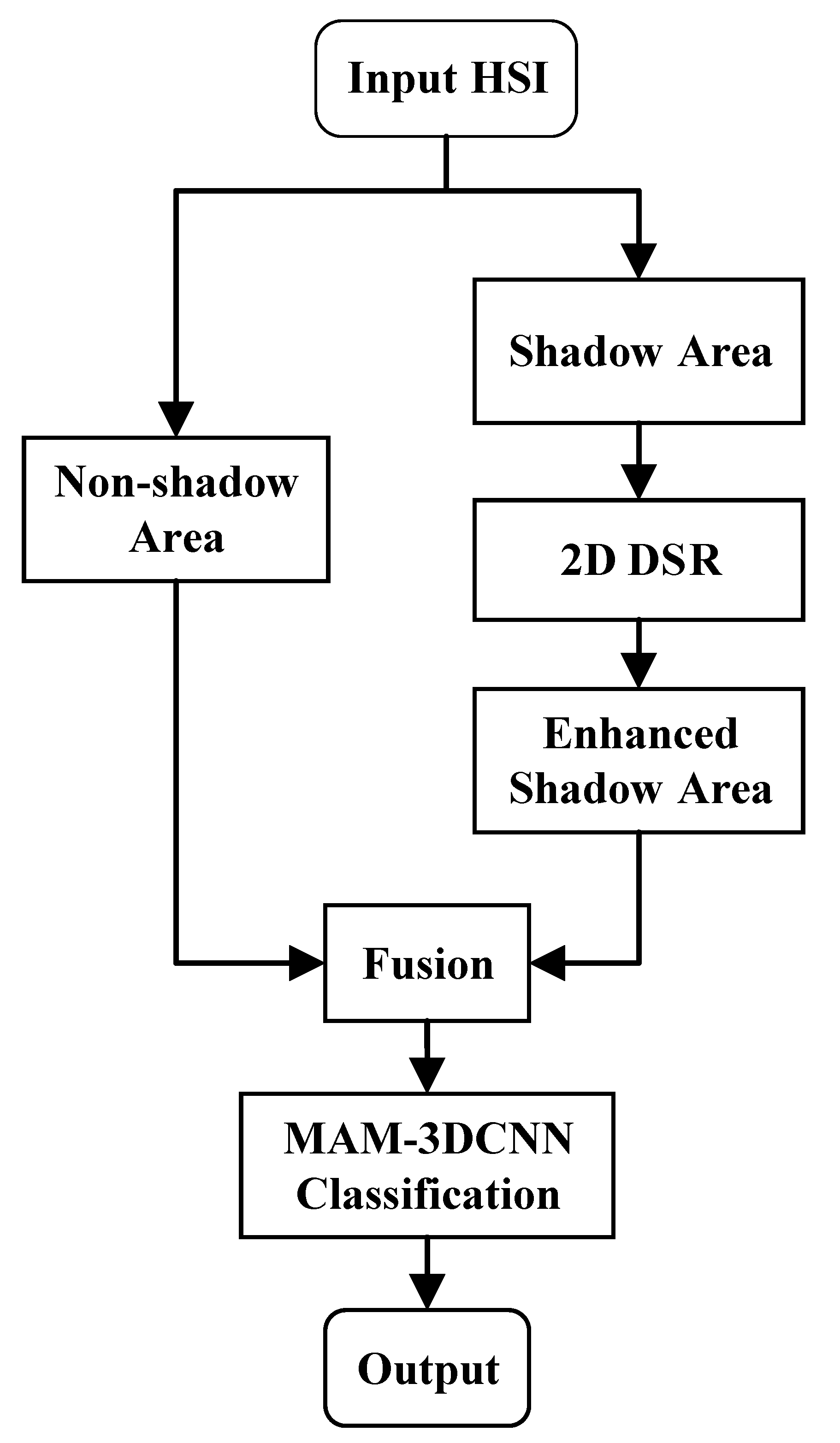 Remotesensing 15 01820 g003 Remotesensing 15 01820 g003