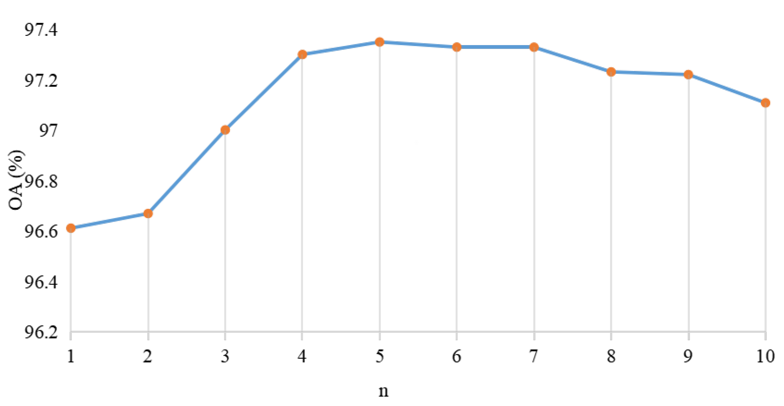 Remotesensing 15 01820 g010 Remotesensing 15 01820 g010