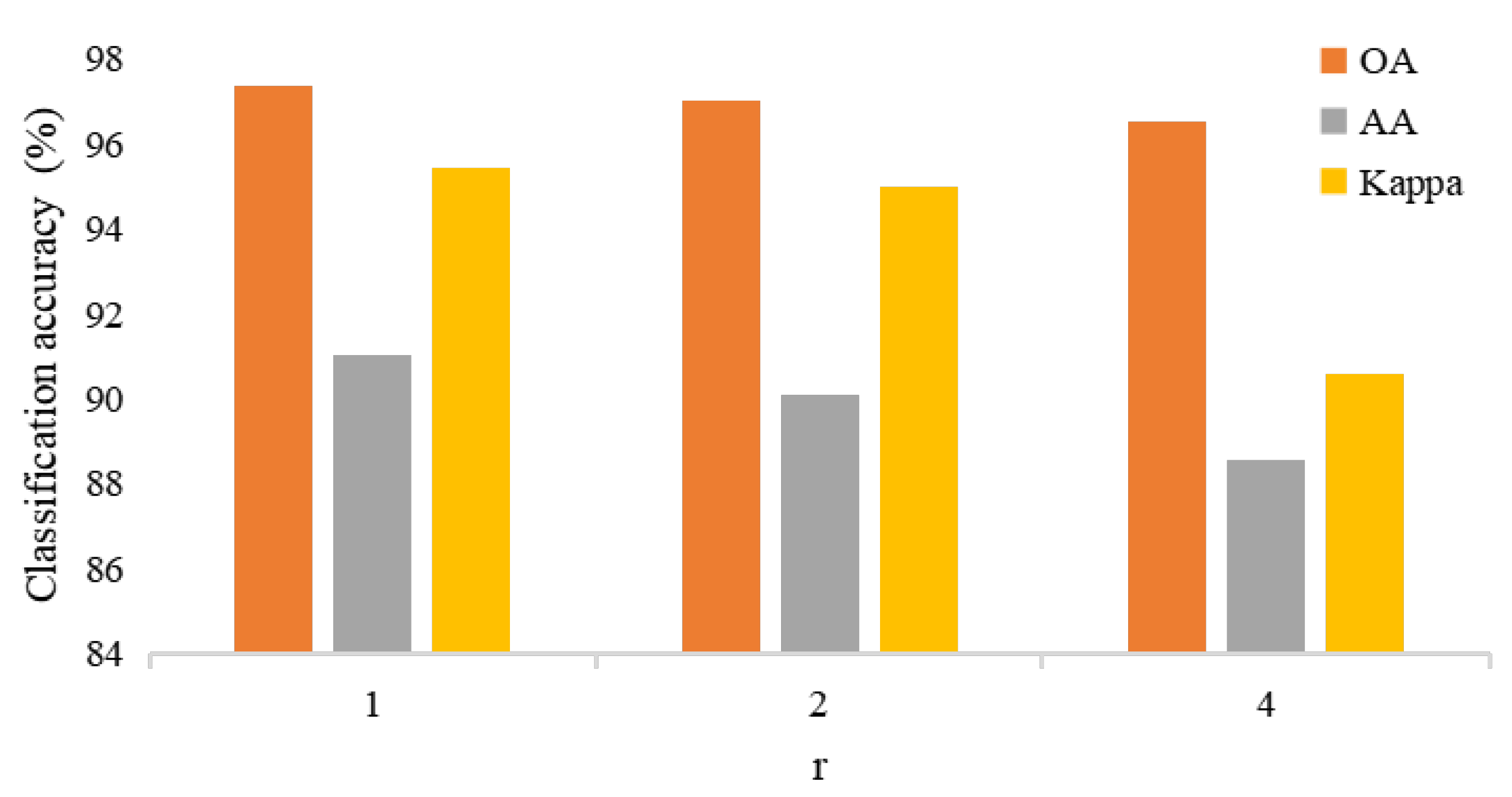 Remotesensing 15 01820 g011 Remotesensing 15 01820 g011