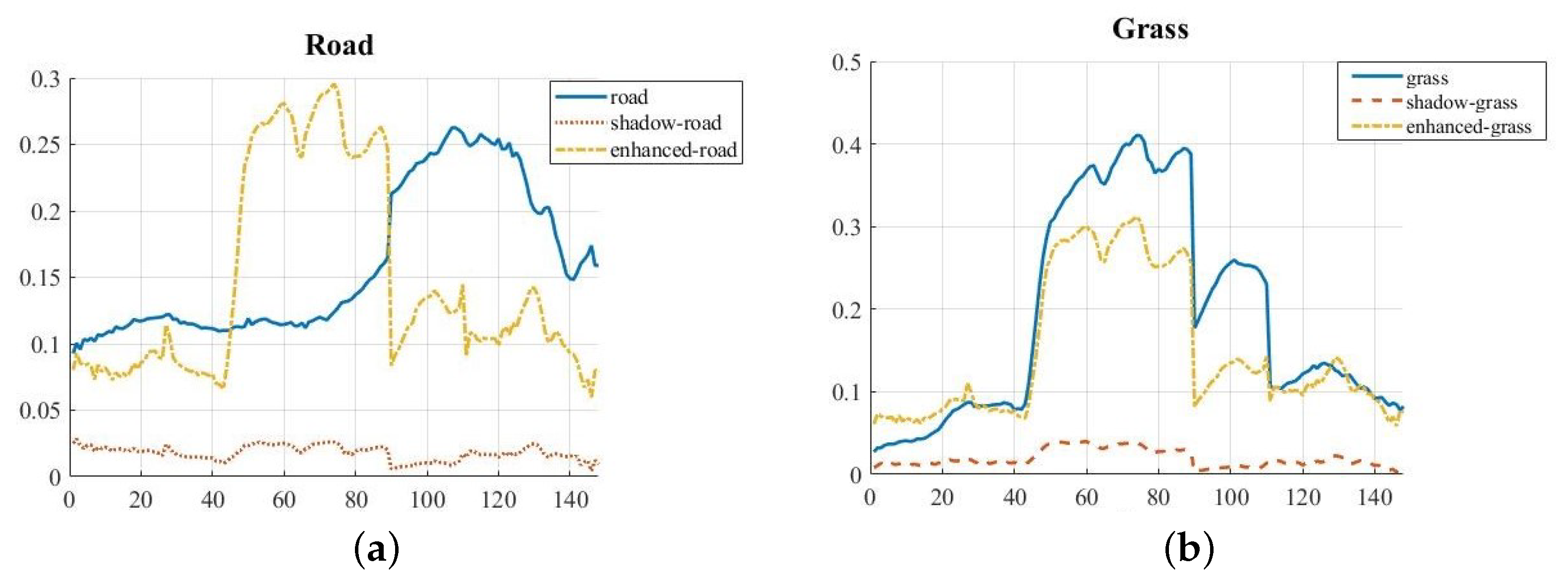 Remotesensing 15 01820 g014 Remotesensing 15 01820 g014