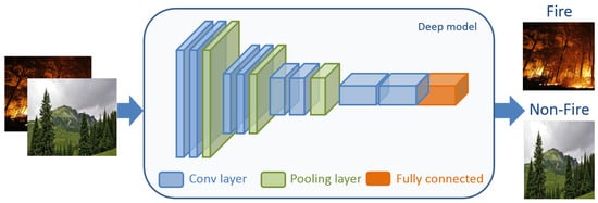 Remotesensing 15 01821 g001