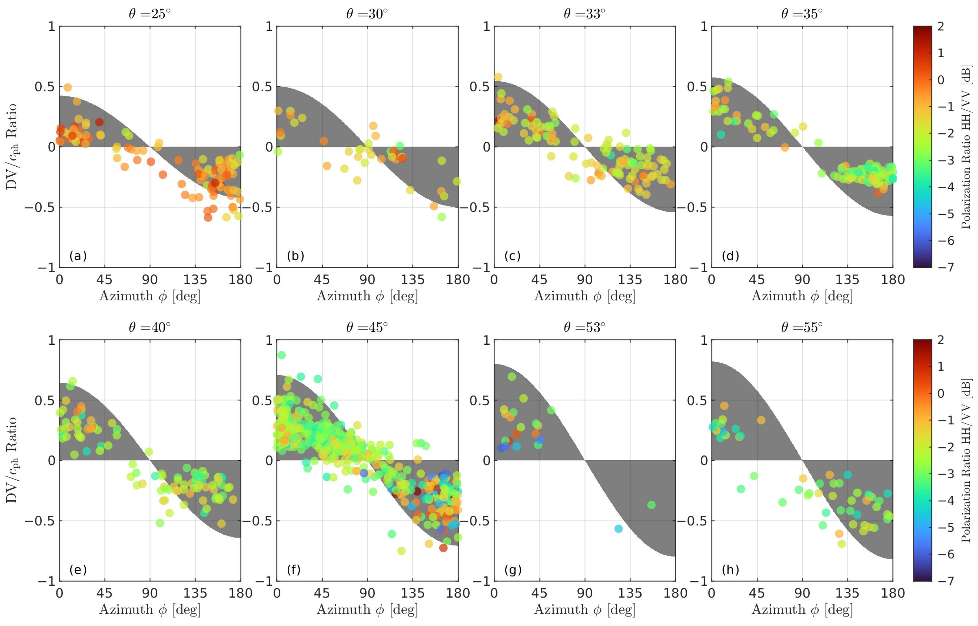 Remotesensing 15 01824 g007