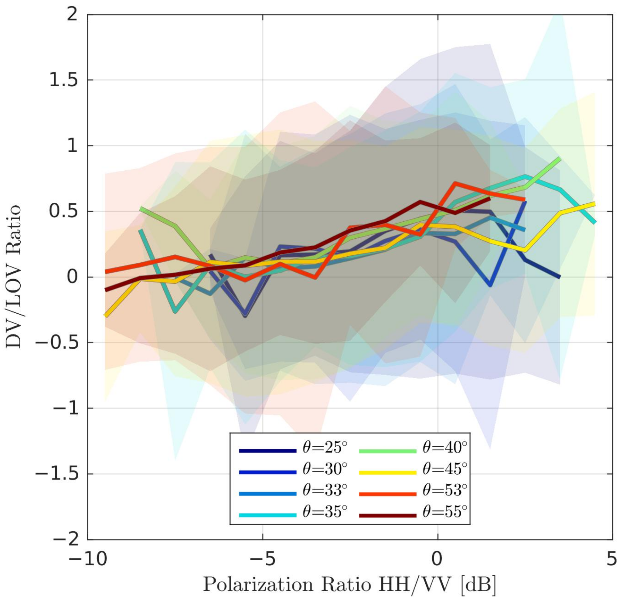 Remotesensing 15 01824 g008
