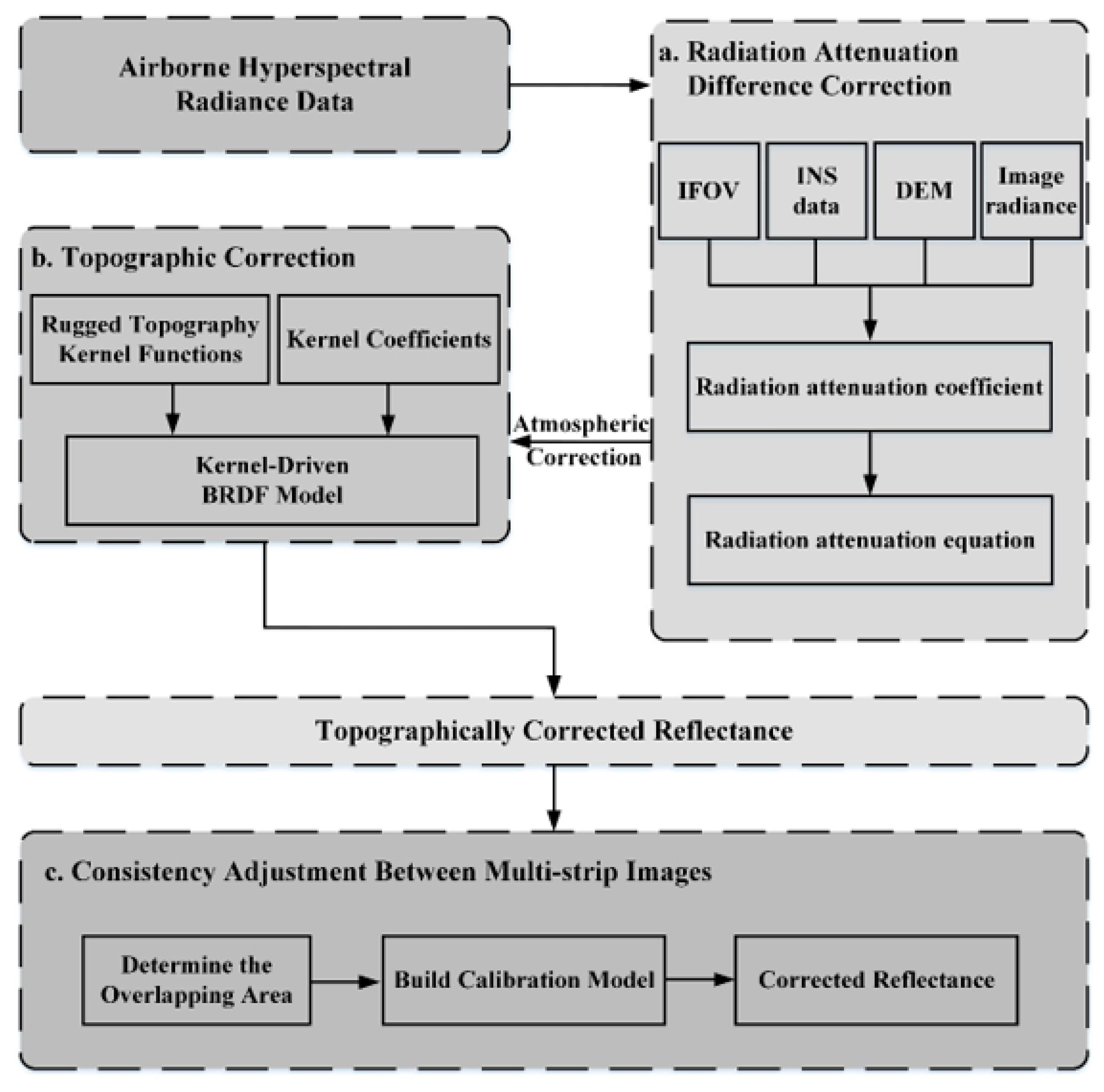 Remotesensing 15 01828 g002