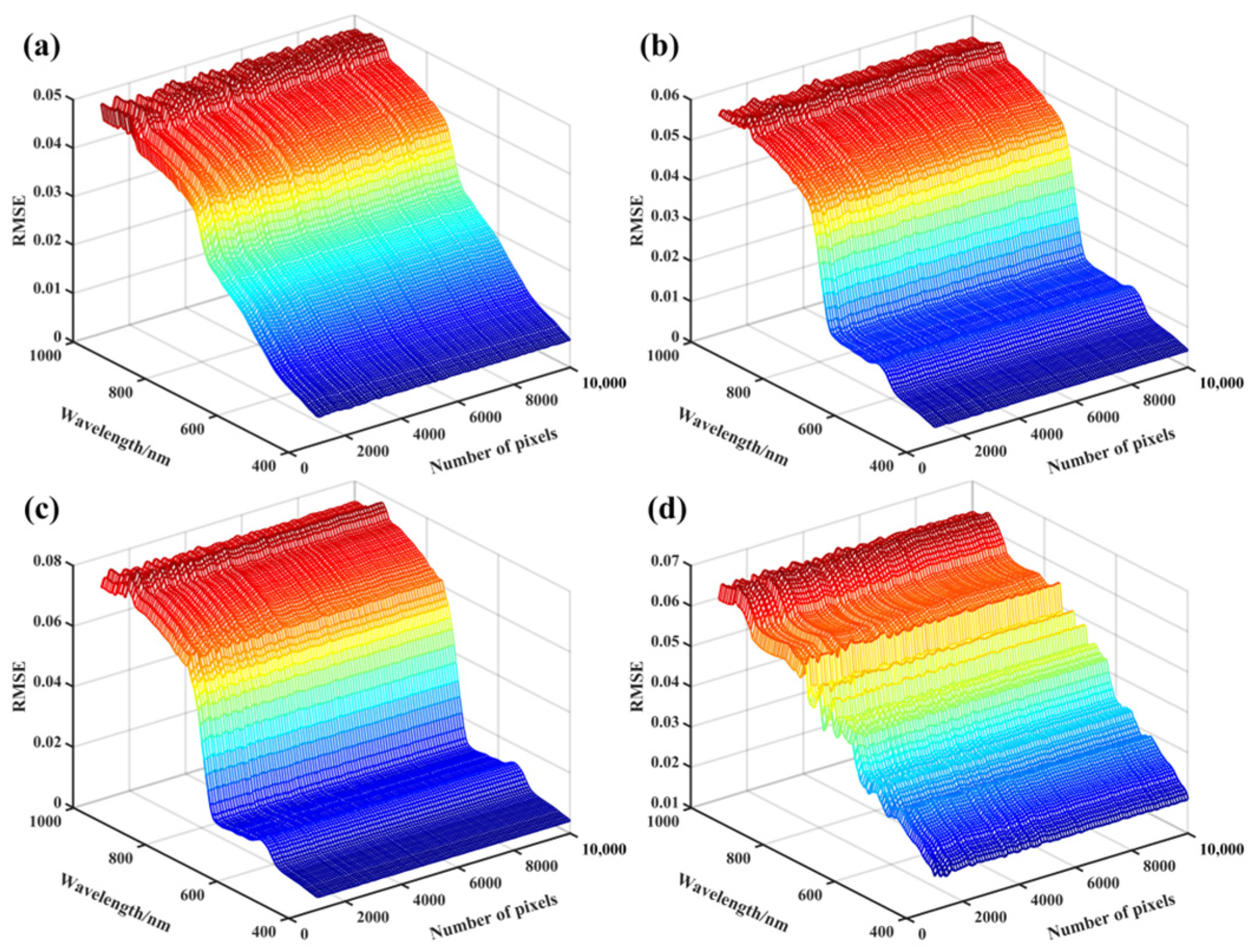 Remotesensing 15 01828 g004