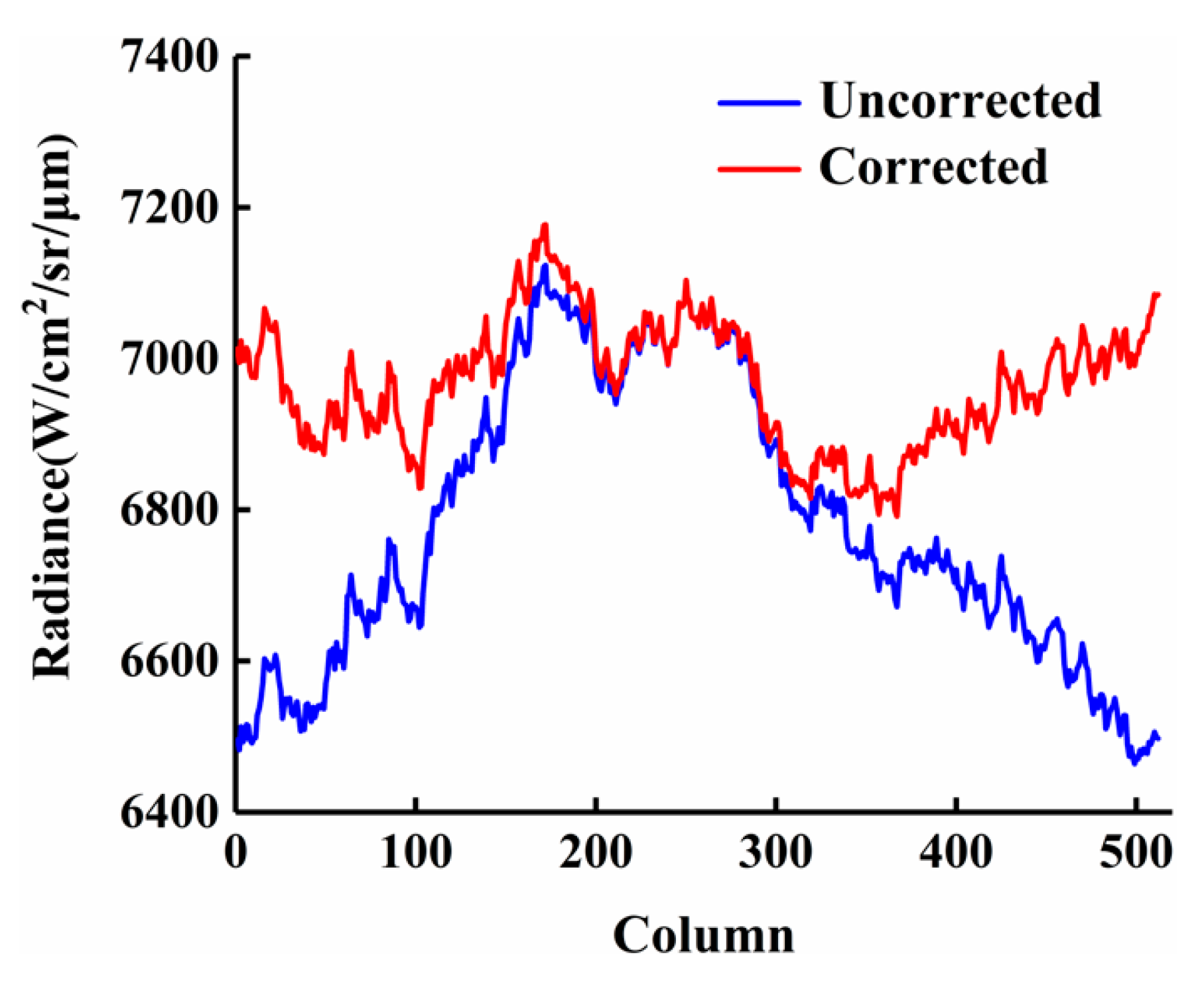 Remotesensing 15 01828 g005
