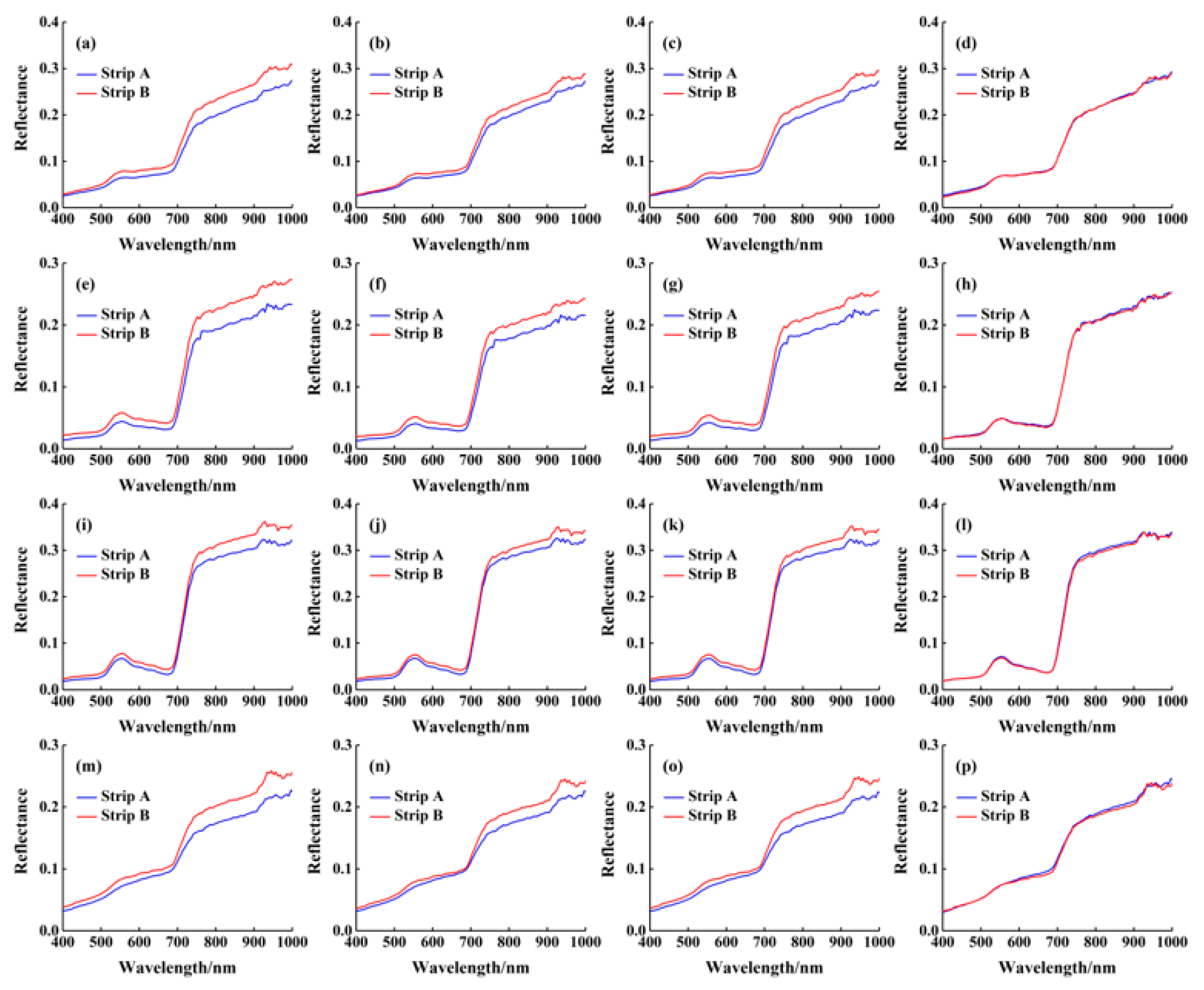Remotesensing 15 01828 g009