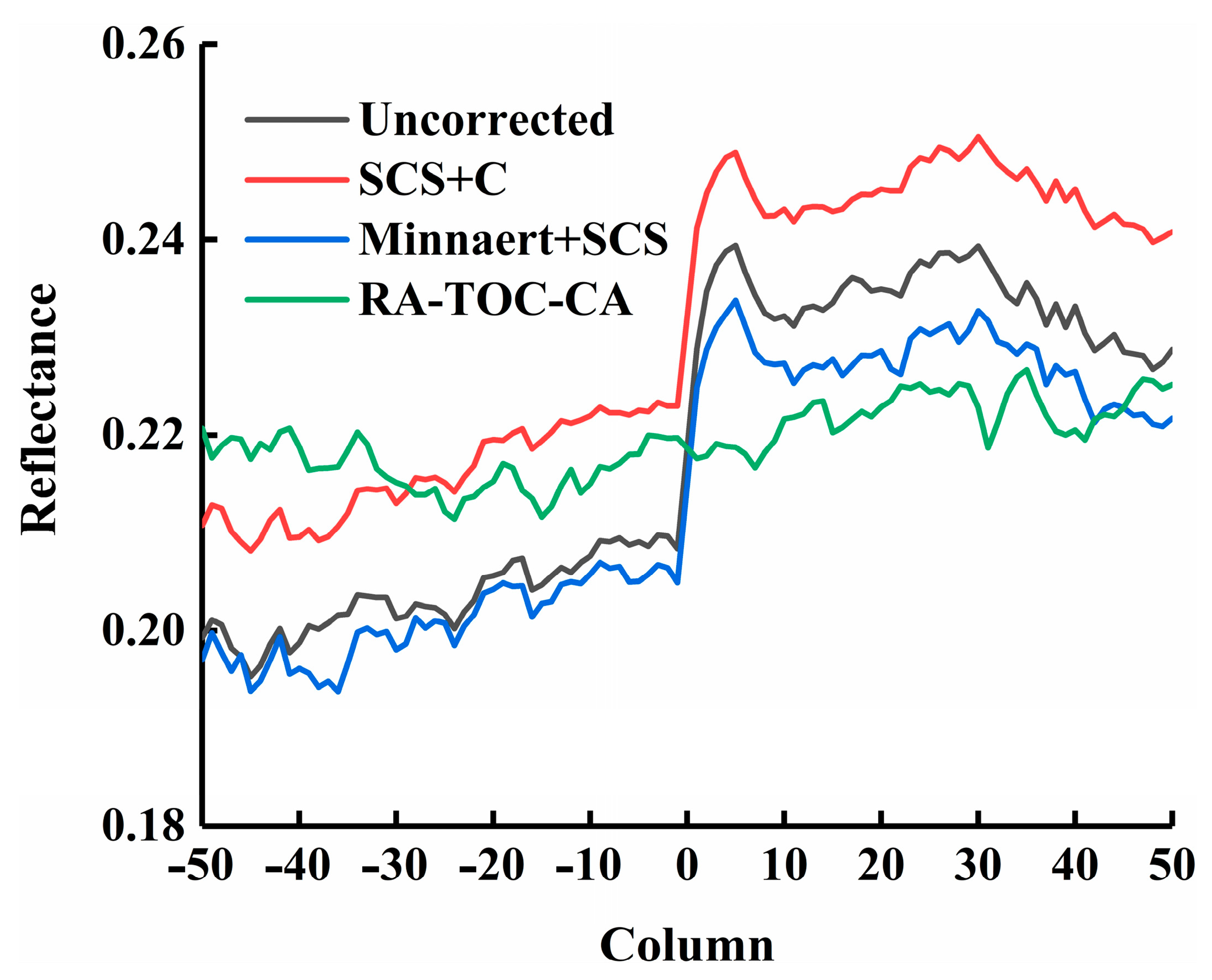 Remotesensing 15 01828 g012