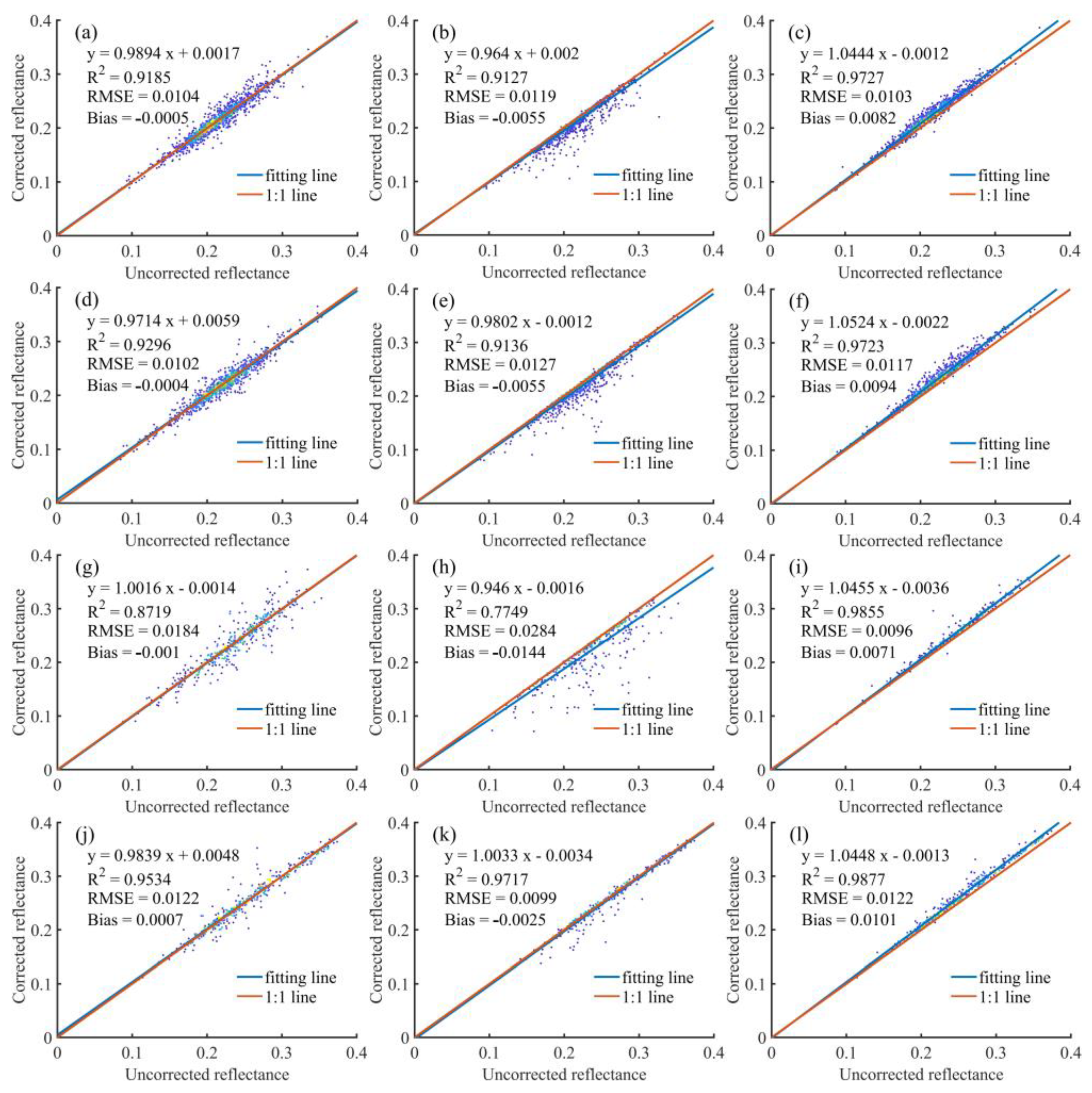 Remotesensing 15 01828 g015
